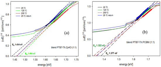 Polymers 18 00280 g005