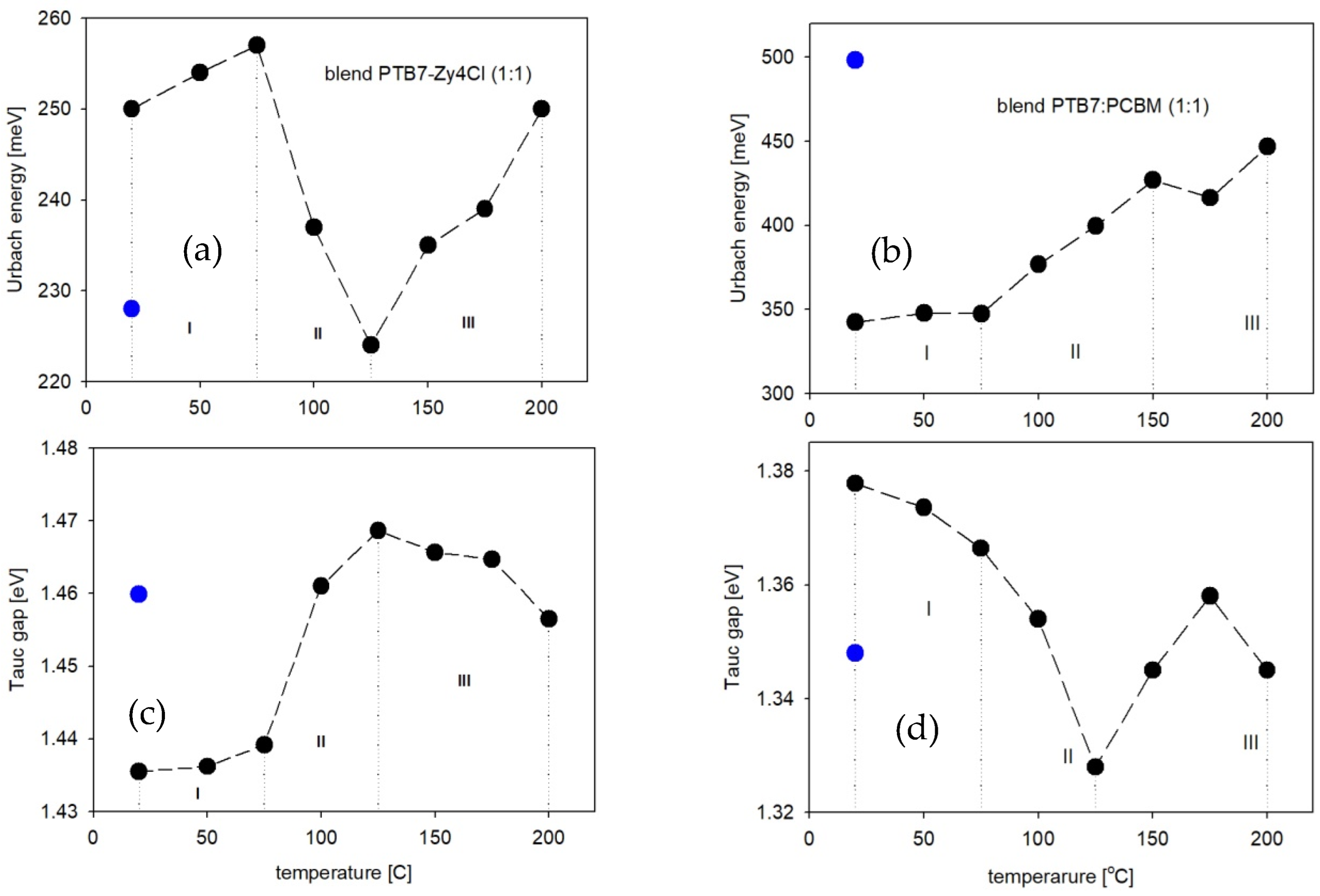 Polymers 18 00280 g006