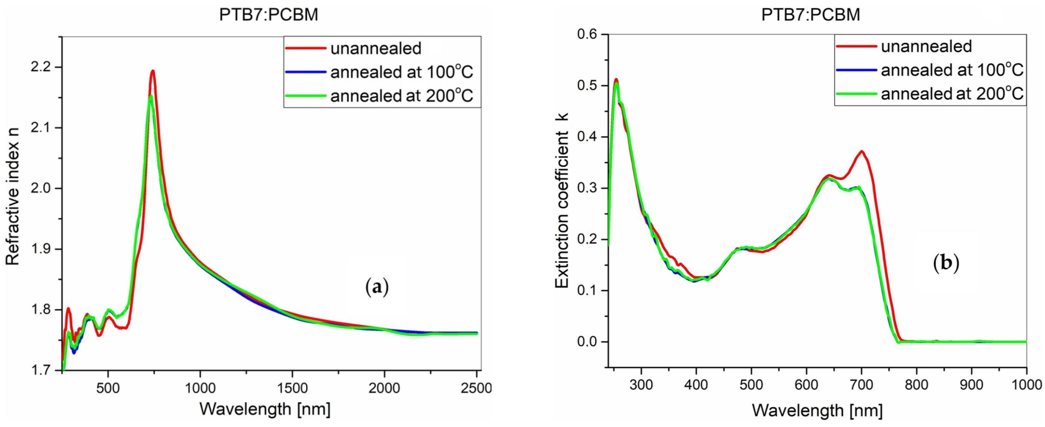 Polymers 18 00280 g007