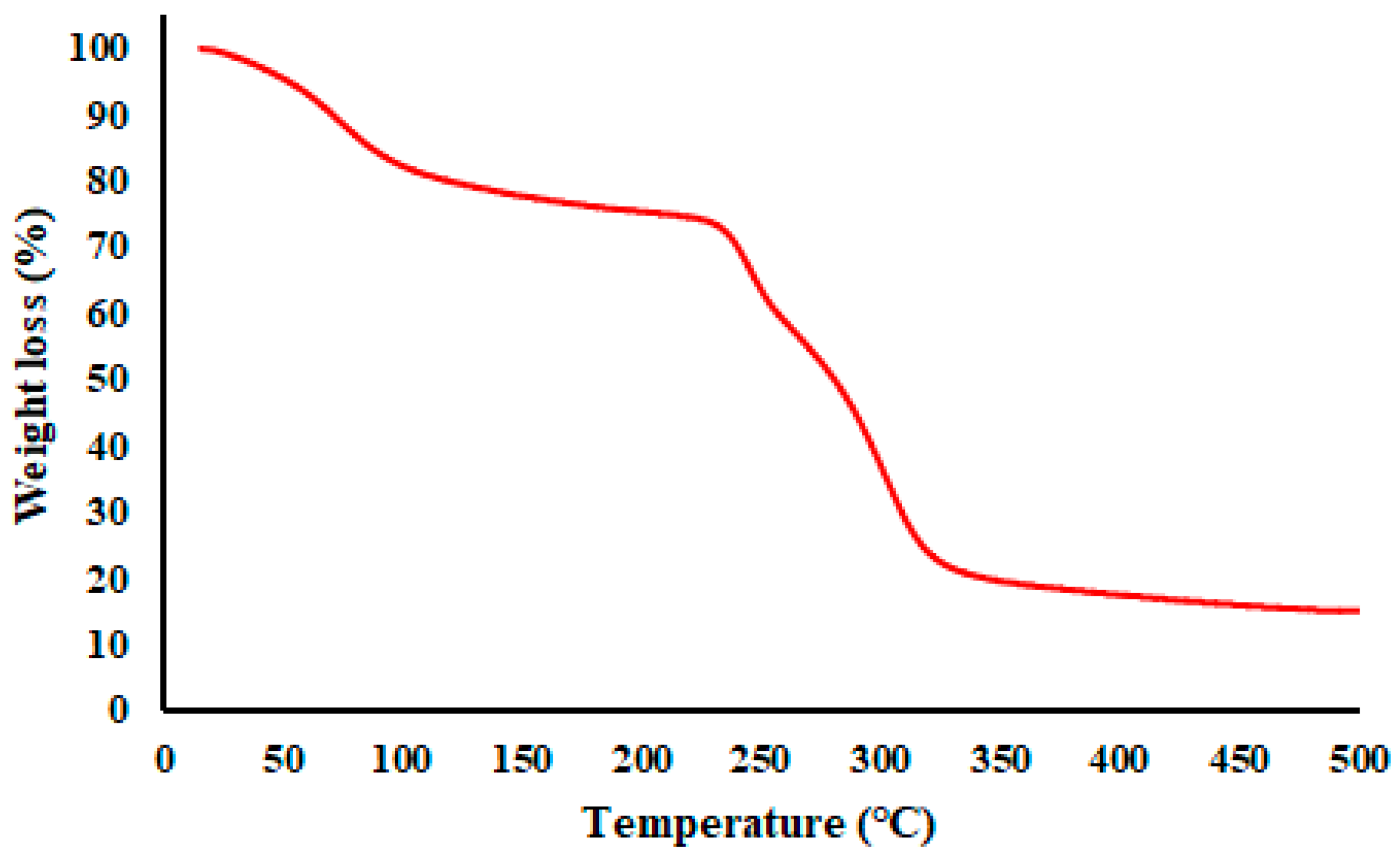 Polymers 18 00285 g007