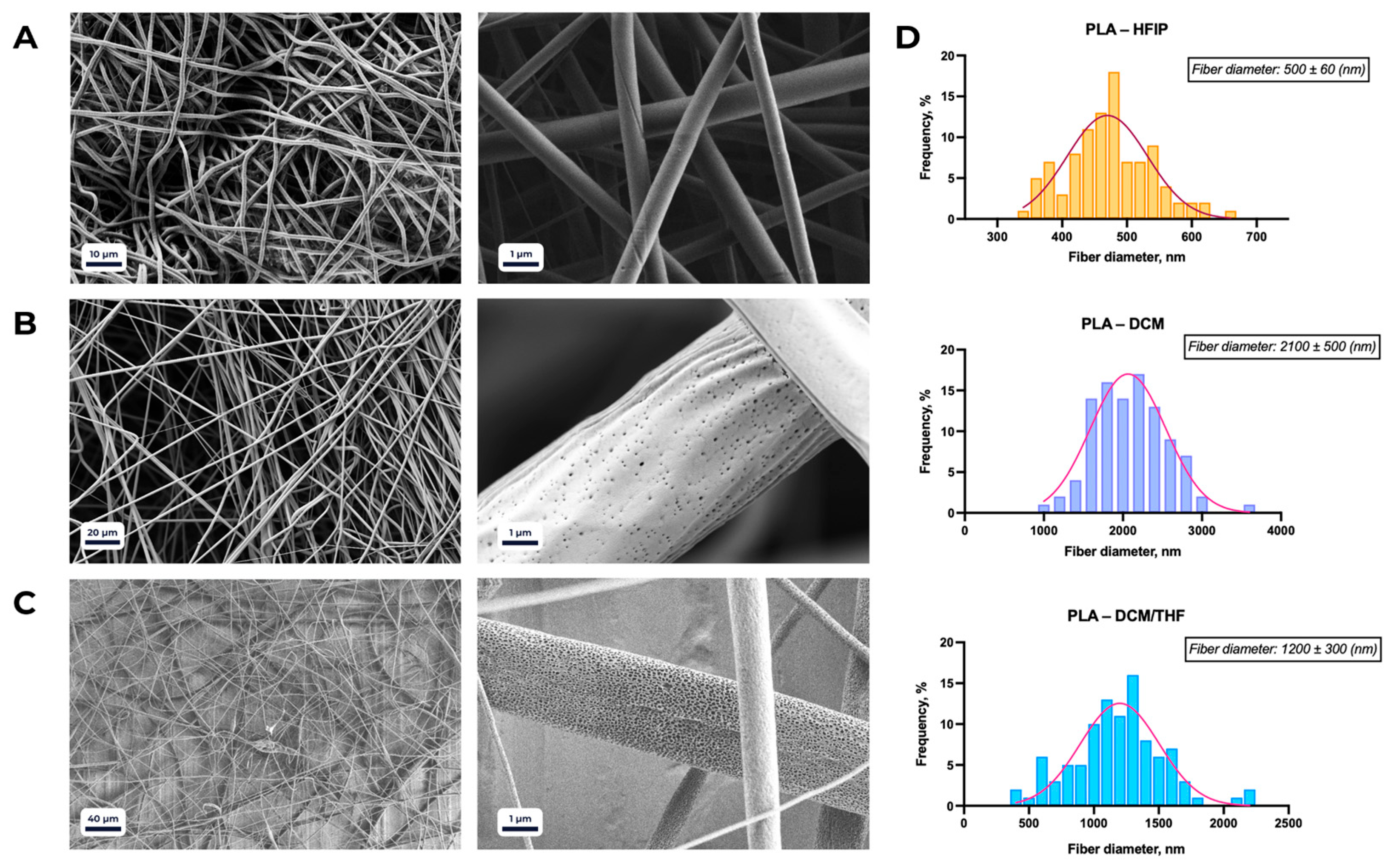 Polymers 18 00294 g002
