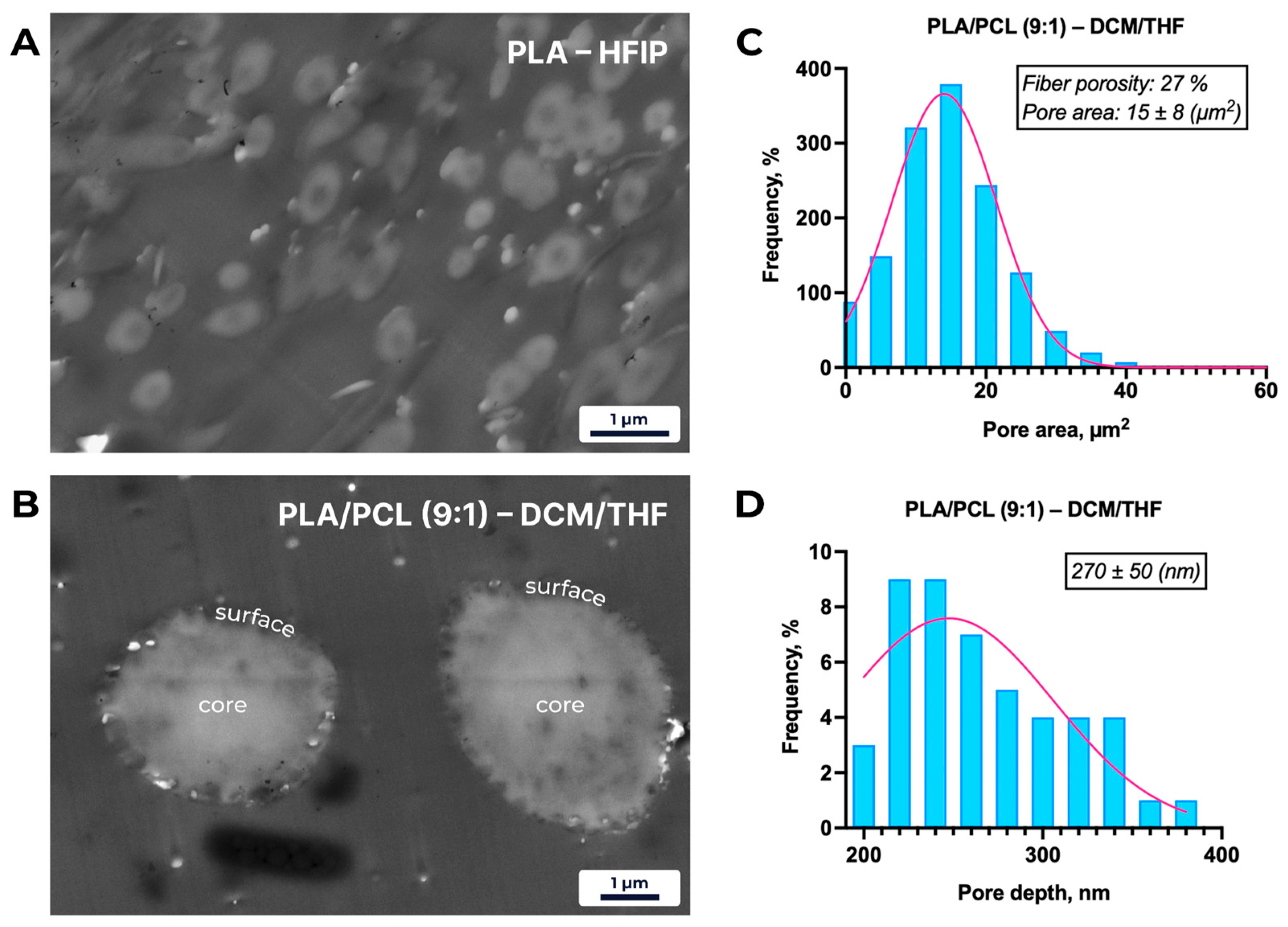 Polymers 18 00294 g004
