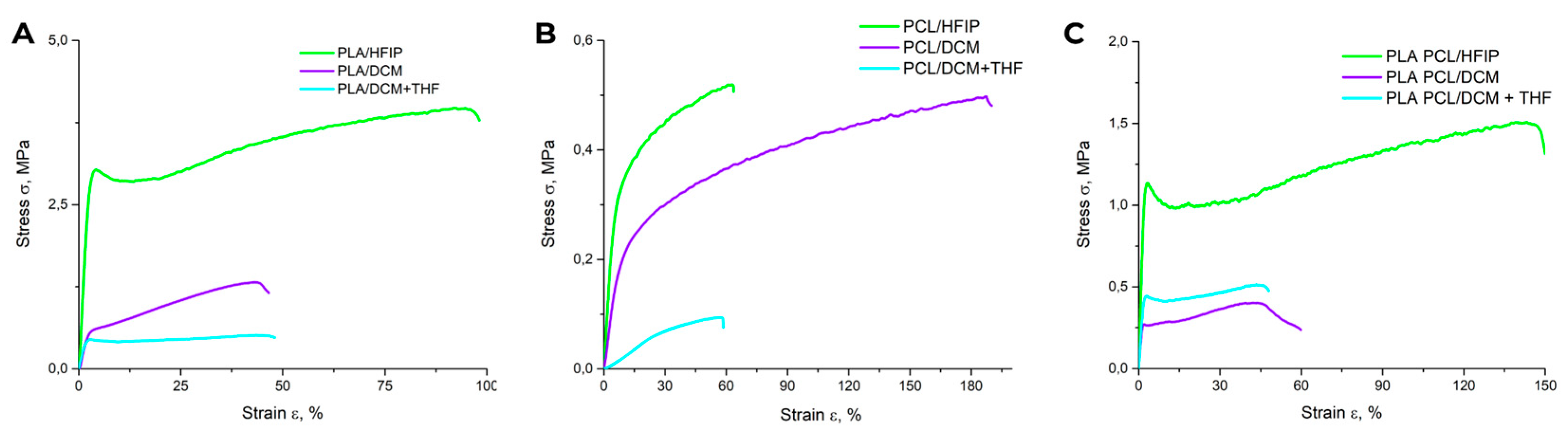 Polymers 18 00294 g005