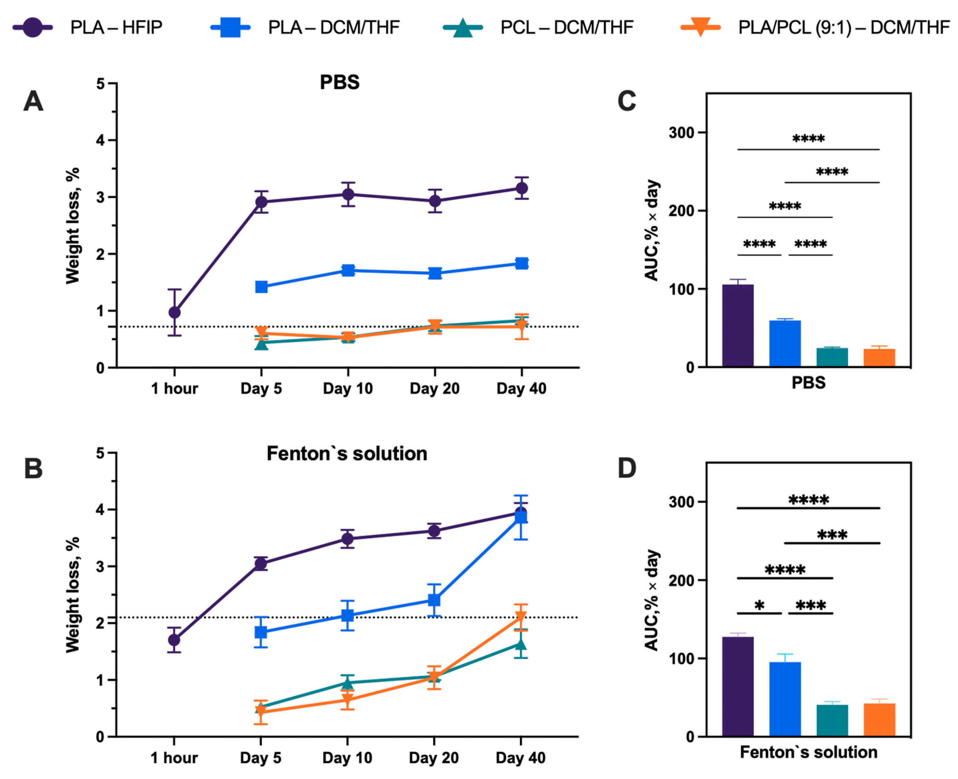 Polymers 18 00294 g007