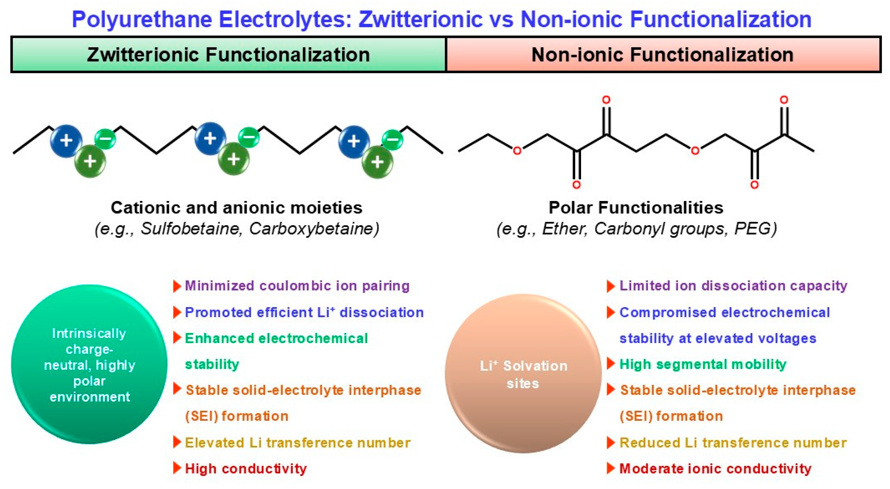 Polymers 18 00299 g003