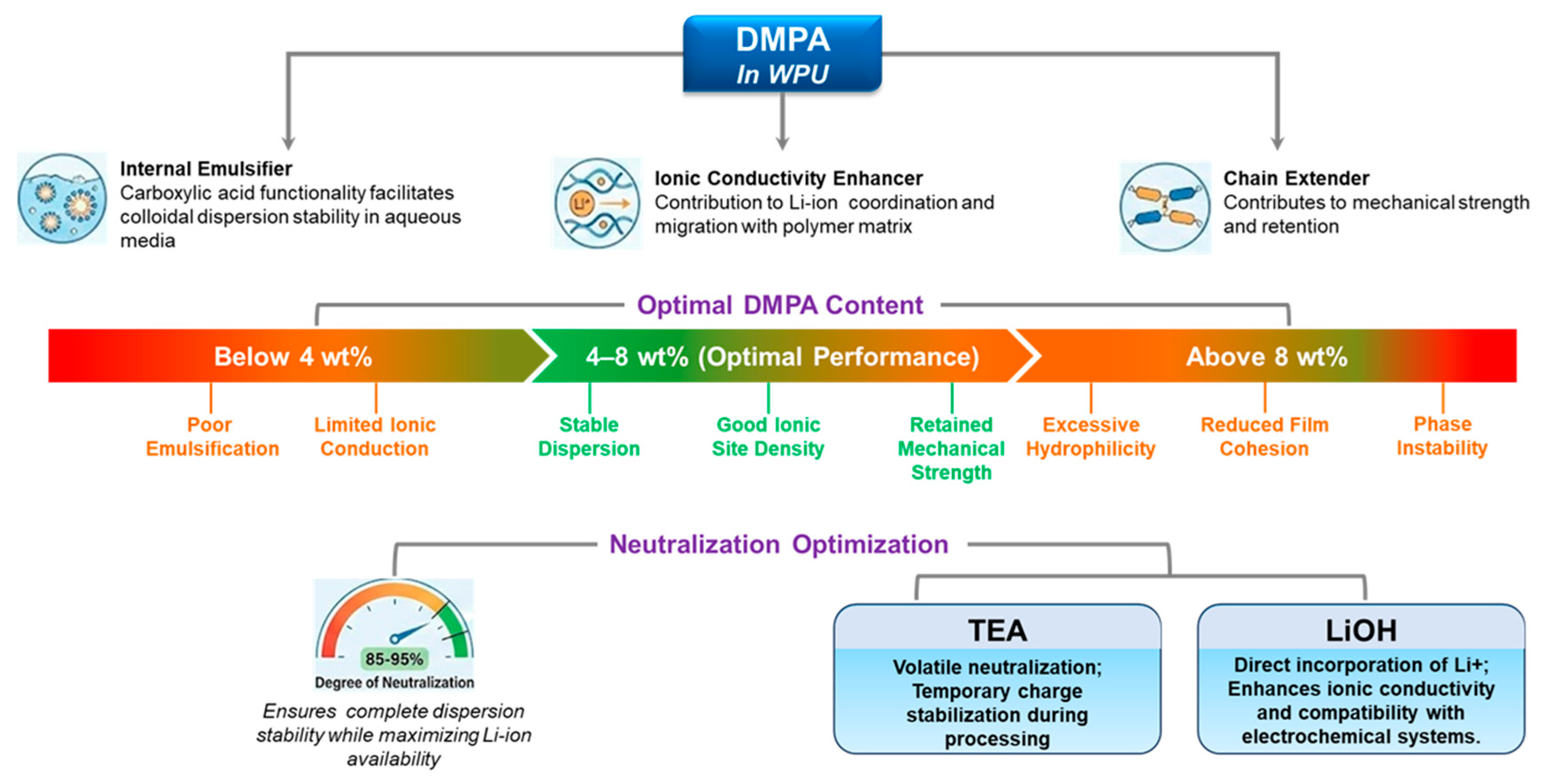 Polymers 18 00299 g004