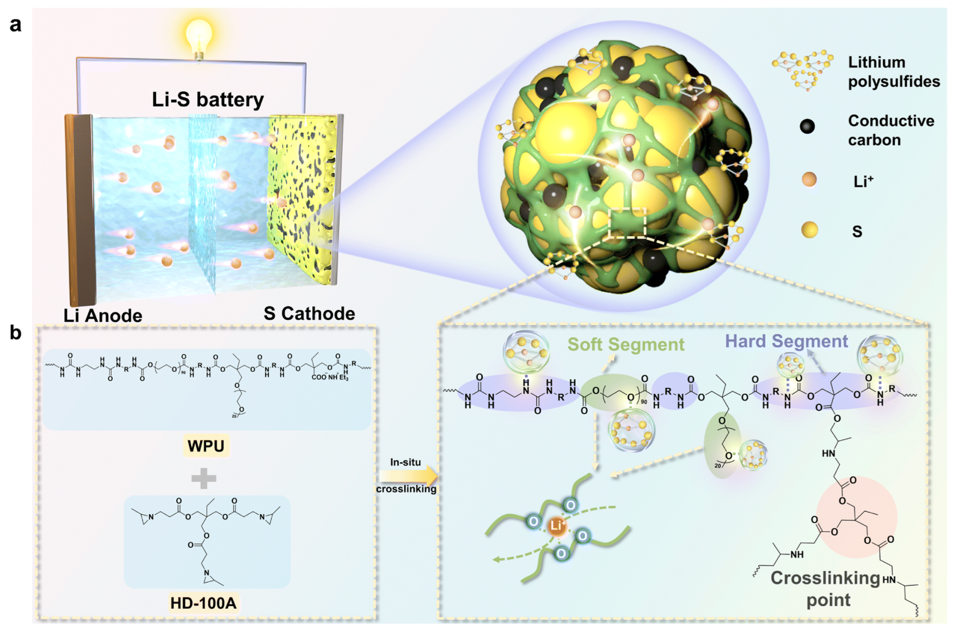 Polymers 18 00299 g007