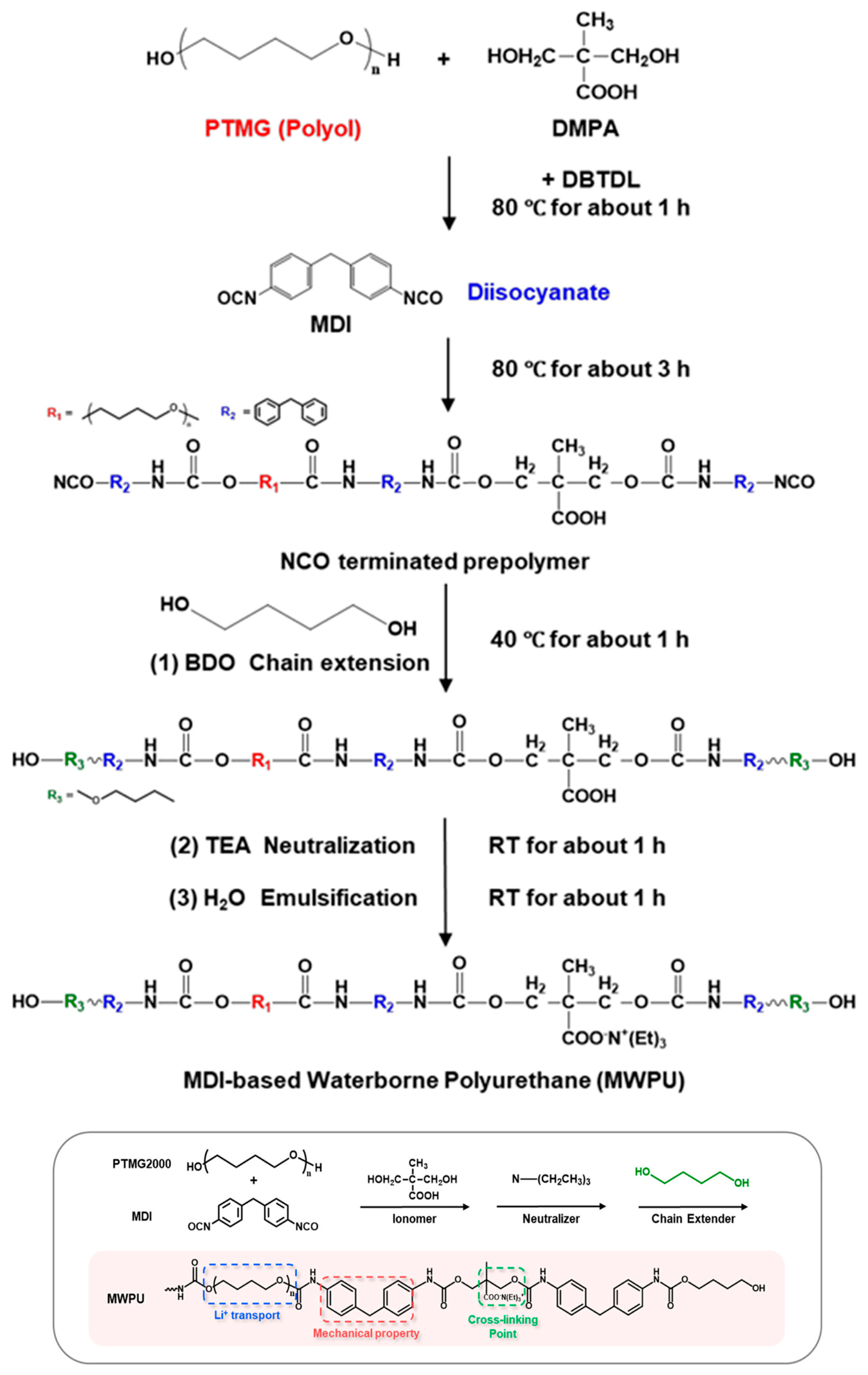 Polymers 18 00299 g009