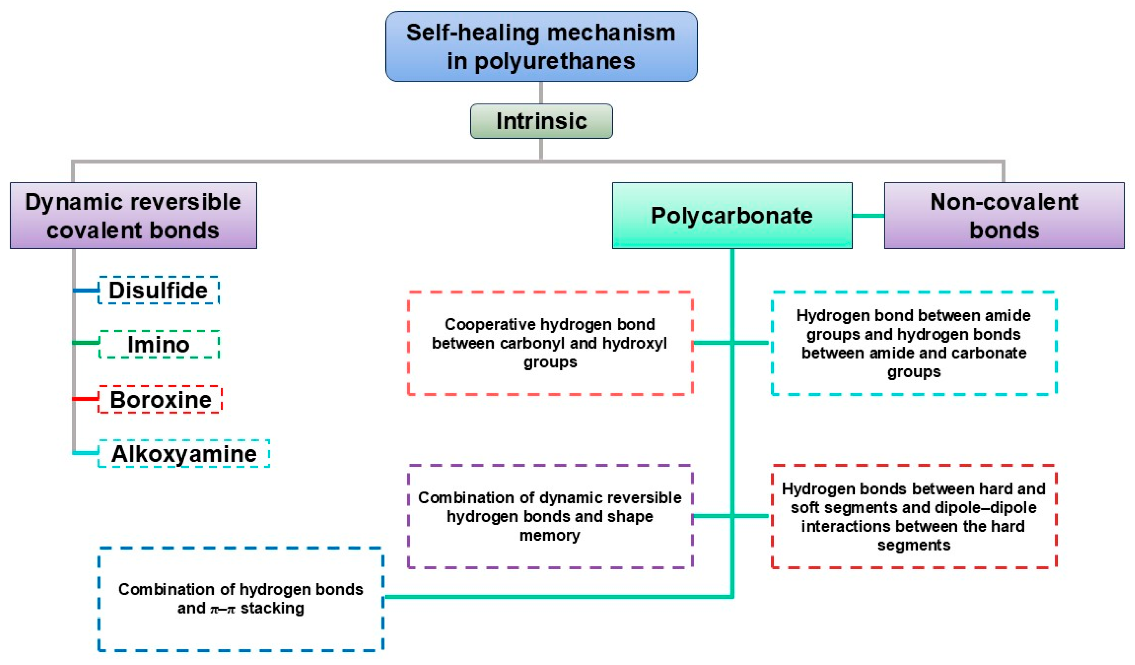 Polymers 18 00299 g011