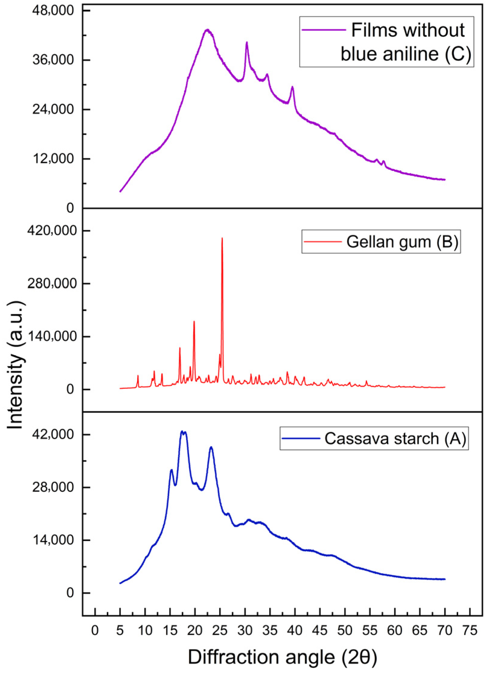 Polymers 18 00313 g005 Polymers 18 00313 g005