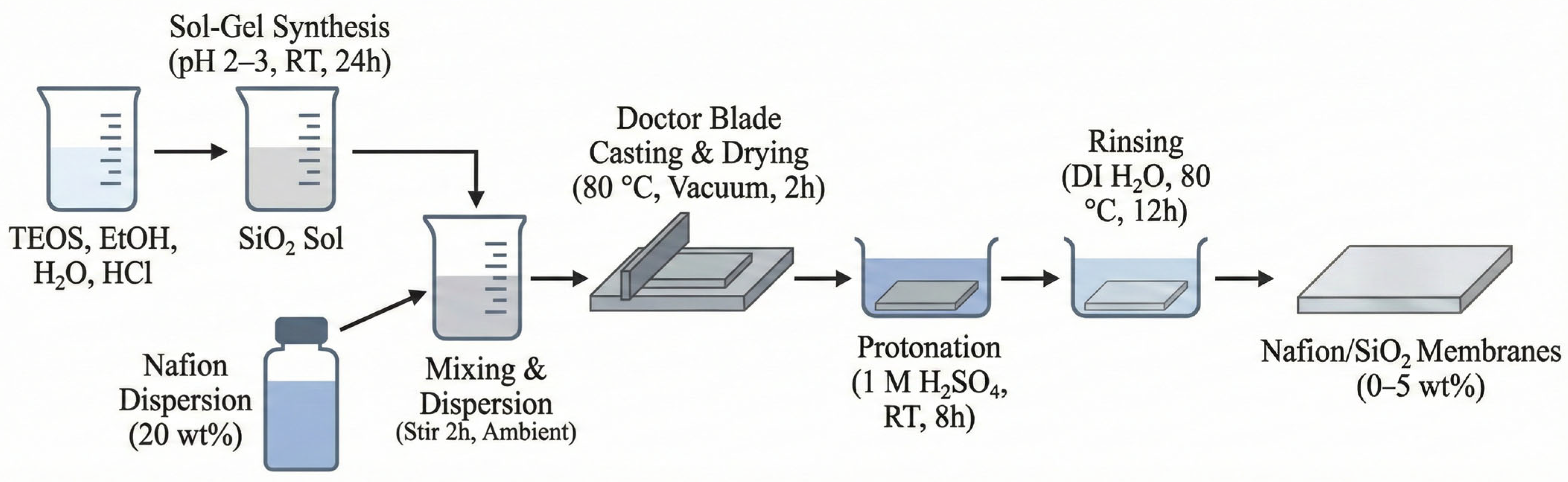 Polymers 18 00329 g001