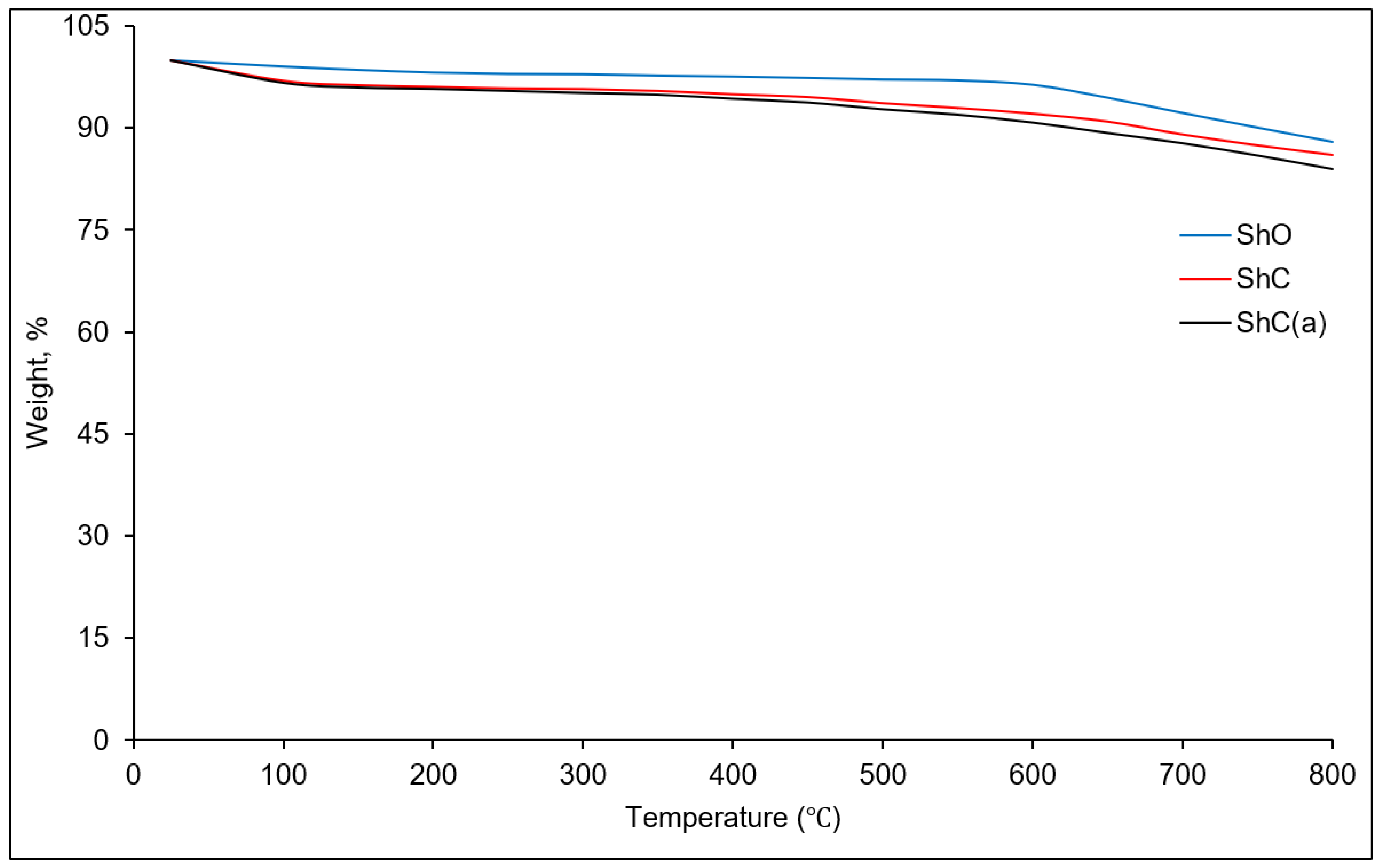 Polymers 18 00330 g003 Polymers 18 00330 g003