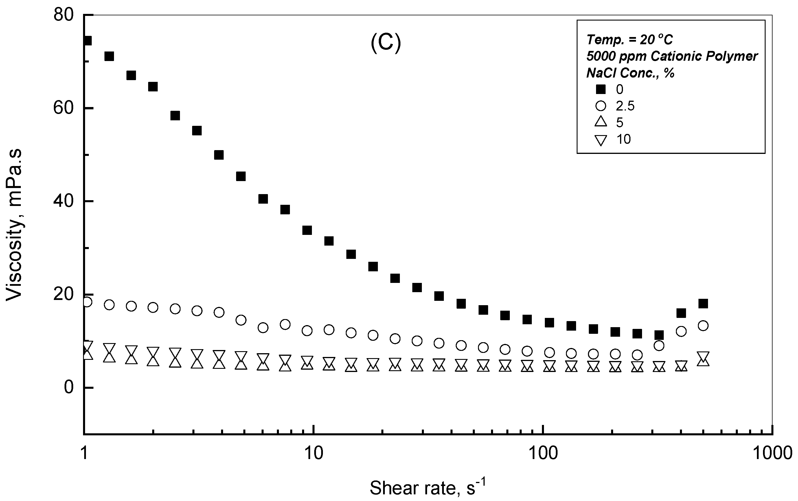 Polymers 18 00331 g005b