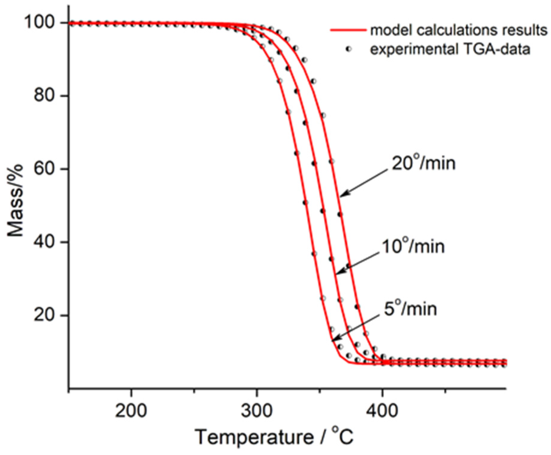 Polymers 18 00347 g014 Polymers 18 00347 g014