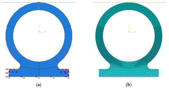 Boundary conditions and mesh generation for Omega-profile seals: (a) Boundary and load conditions; (b) mesh generations.