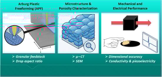 Additive manufacturing processes for polymers [25] (the graphics were created by Prof. Dr.-Ing. Steffen Ritter from Reutlingen University, Germany, in cooperation with Formnext/Mesago Messe Frankfurt GmbH, Frankfurt, Germany ©).