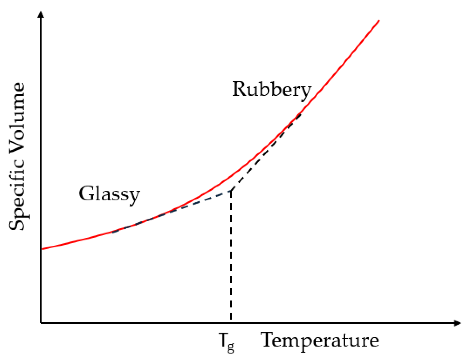 Polymers 18 00354 g001