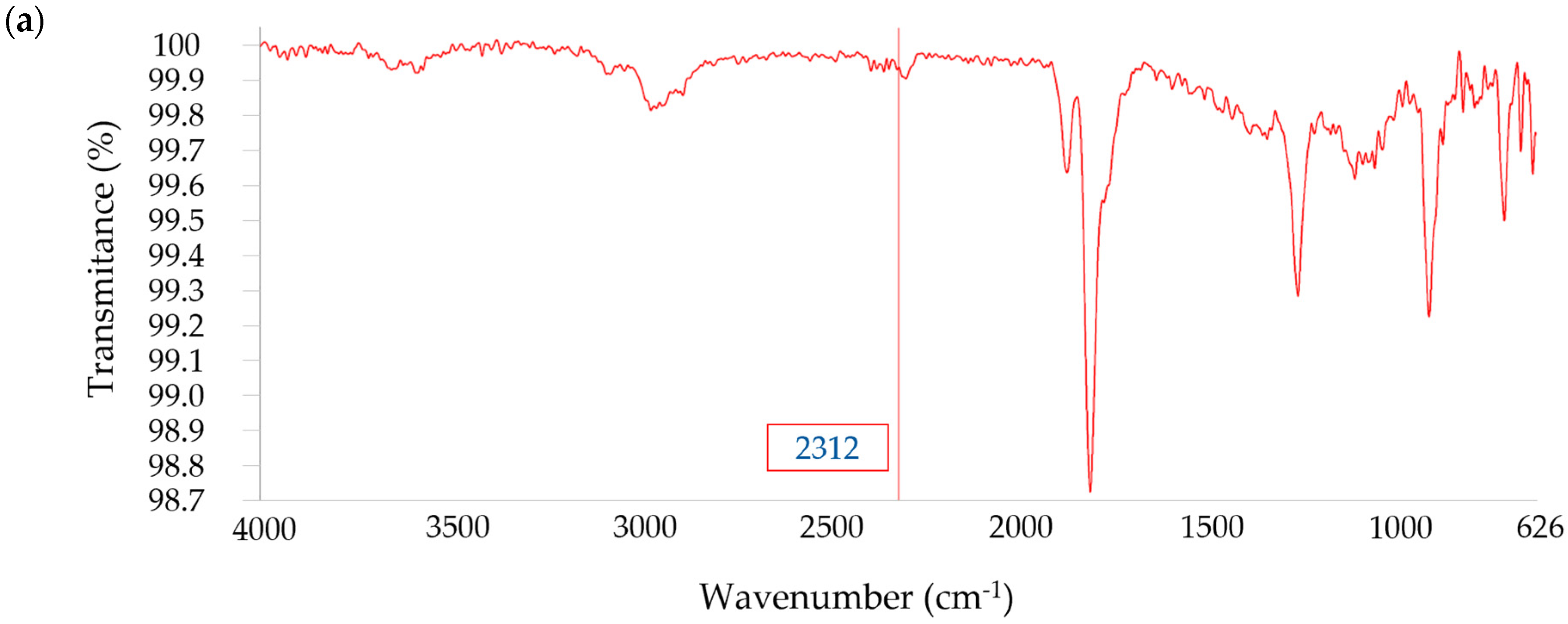Polymers 18 00362 g007a Polymers 18 00362 g007a