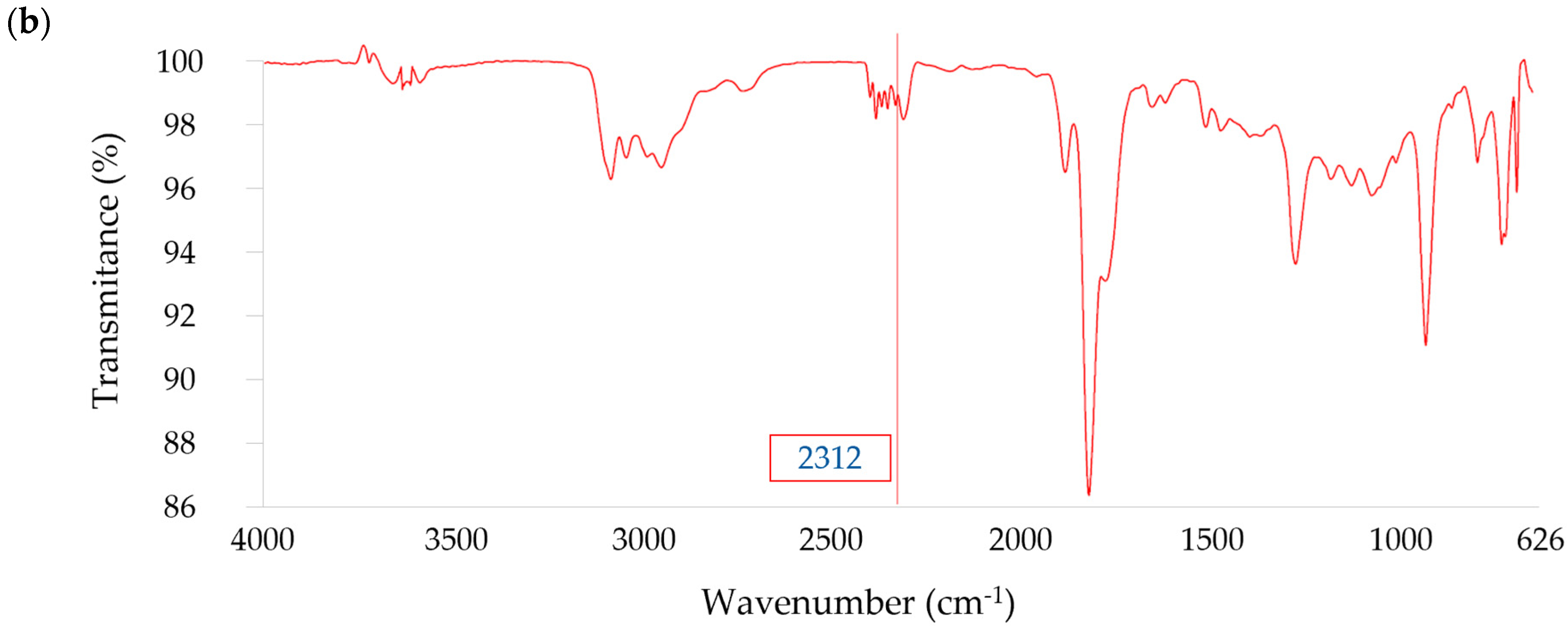 Polymers 18 00362 g007b Polymers 18 00362 g007b