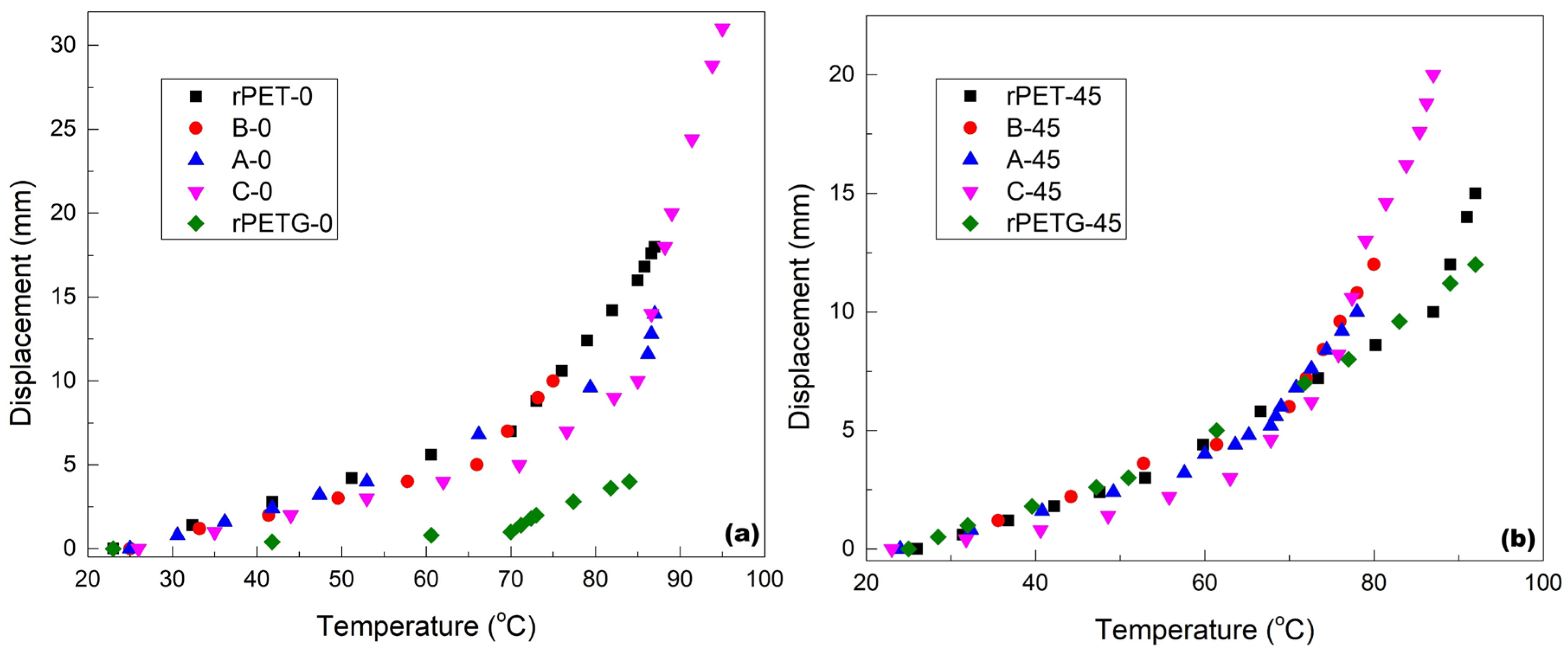 Polymers 18 00370 g002 Polymers 18 00370 g002