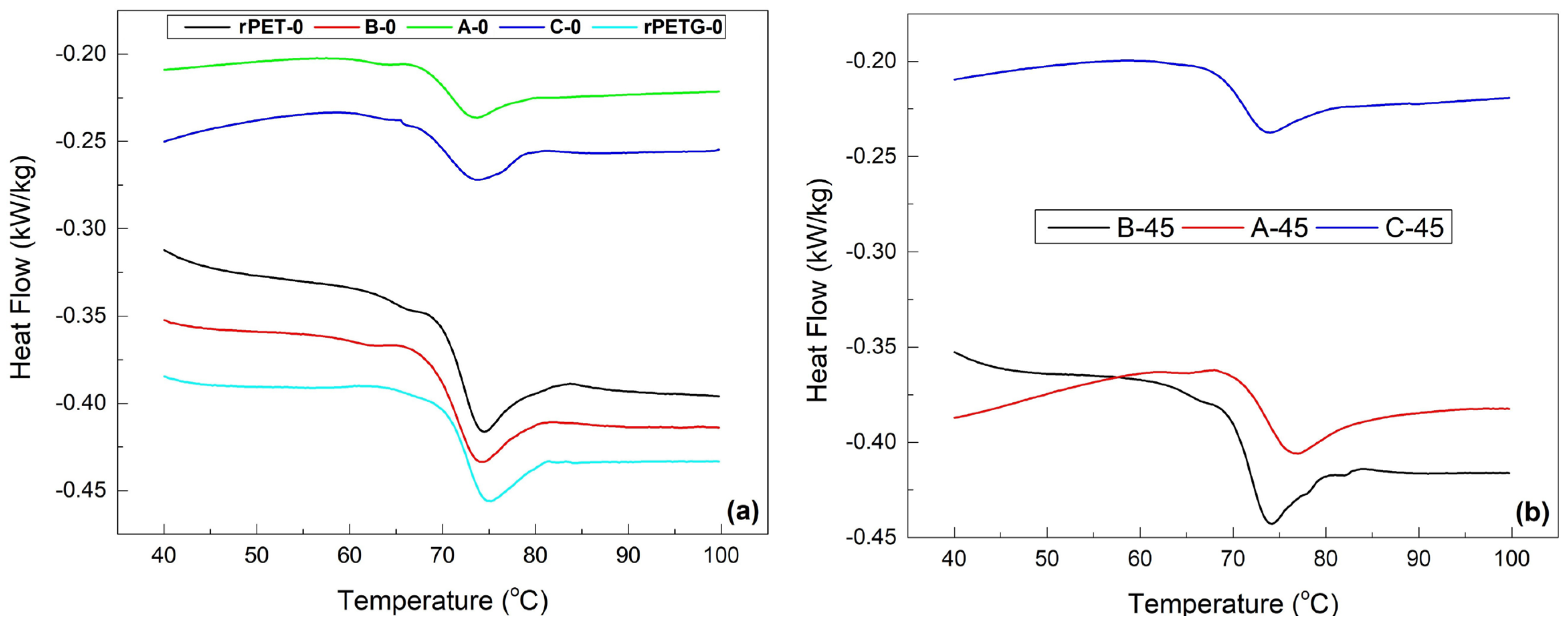 Polymers 18 00370 g003 Polymers 18 00370 g003