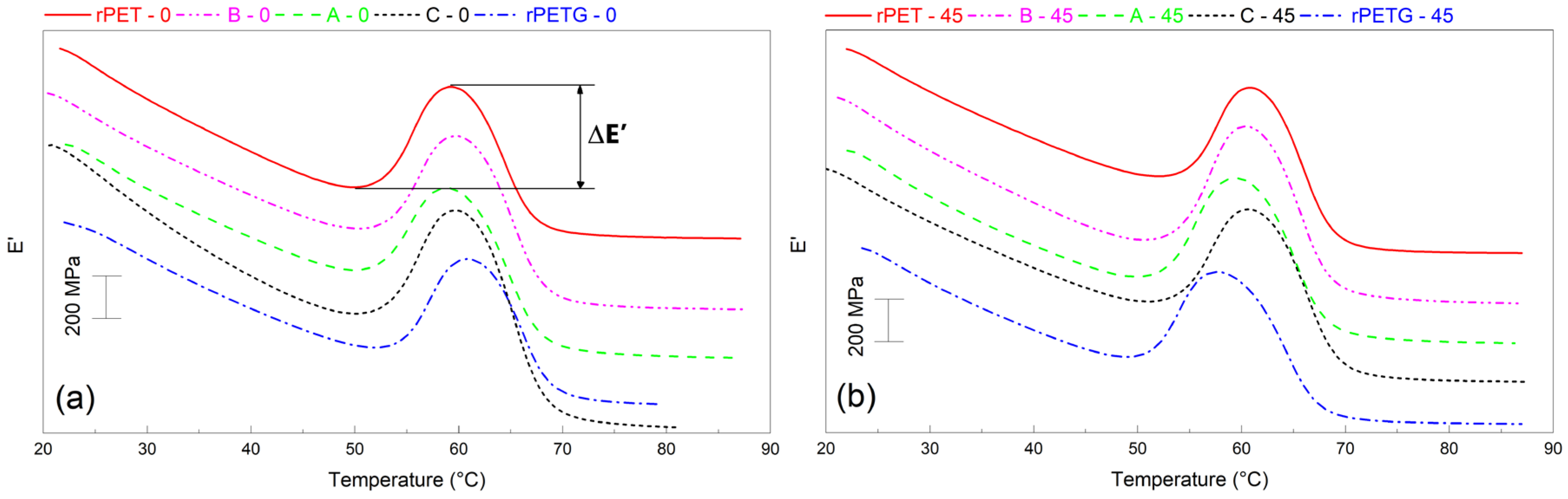 Polymers 18 00370 g004 Polymers 18 00370 g004