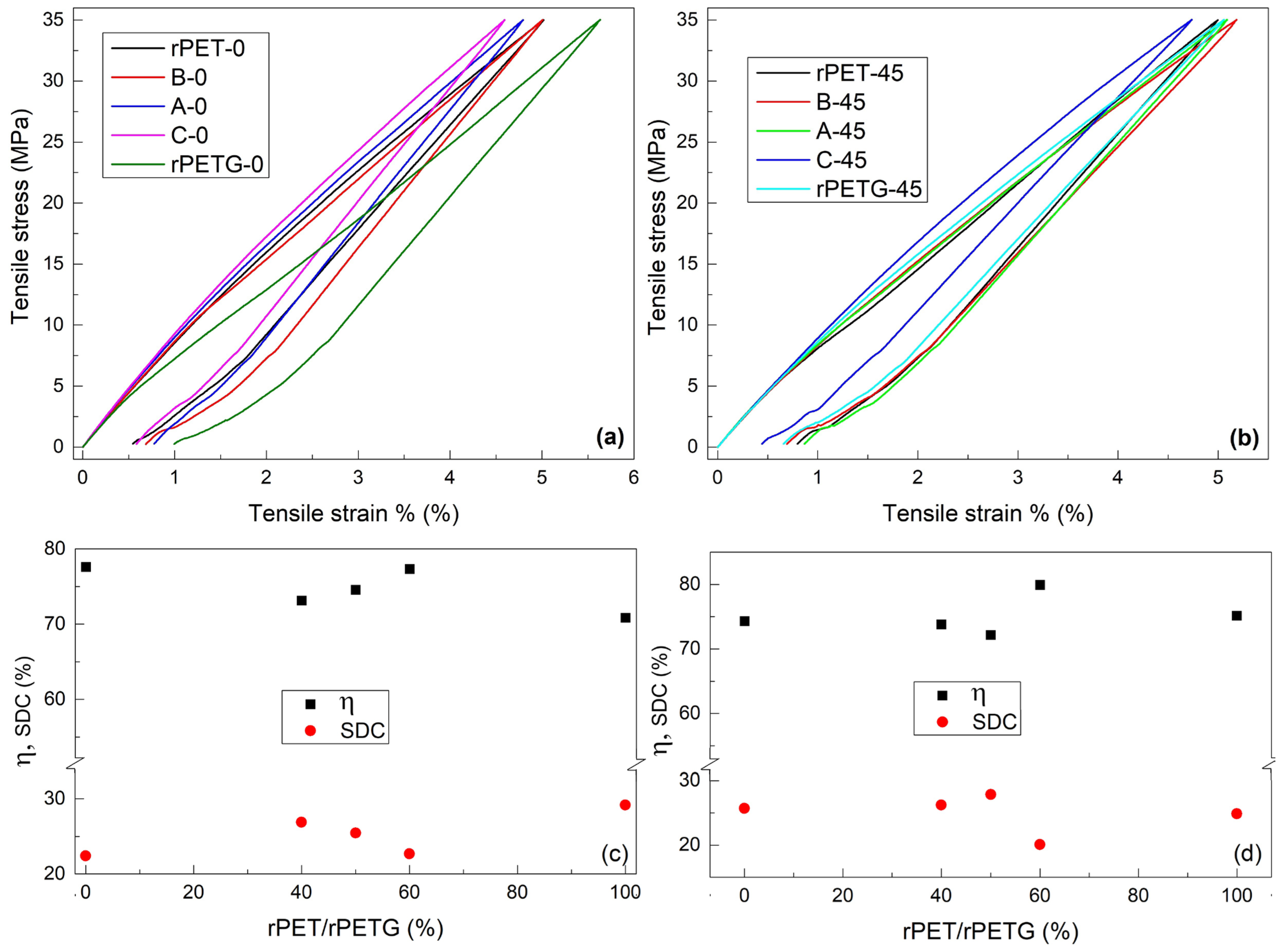 Polymers 18 00370 g006 Polymers 18 00370 g006