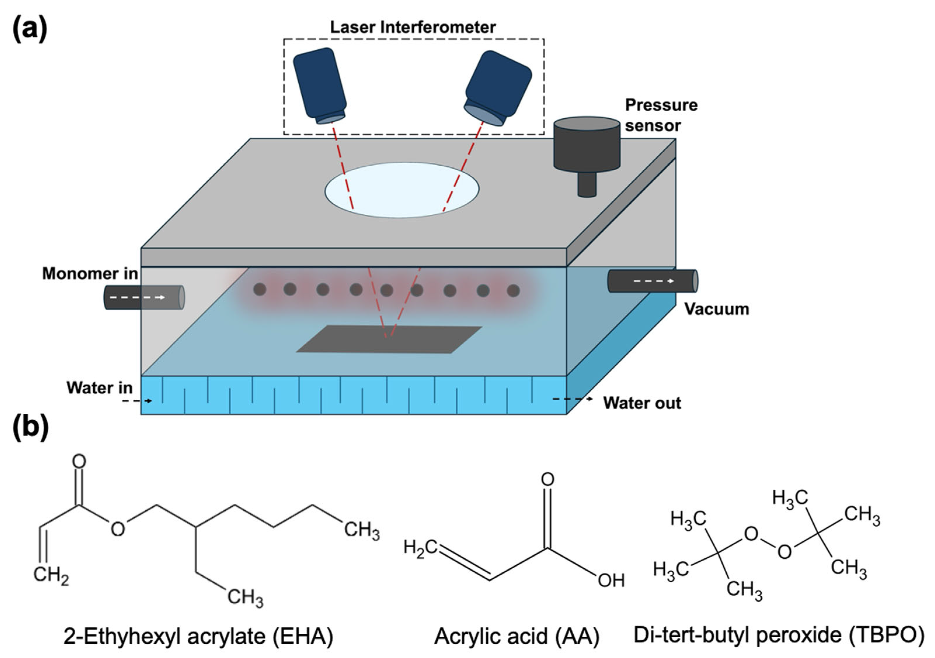 Polymers 18 00371 g002 Polymers 18 00371 g002