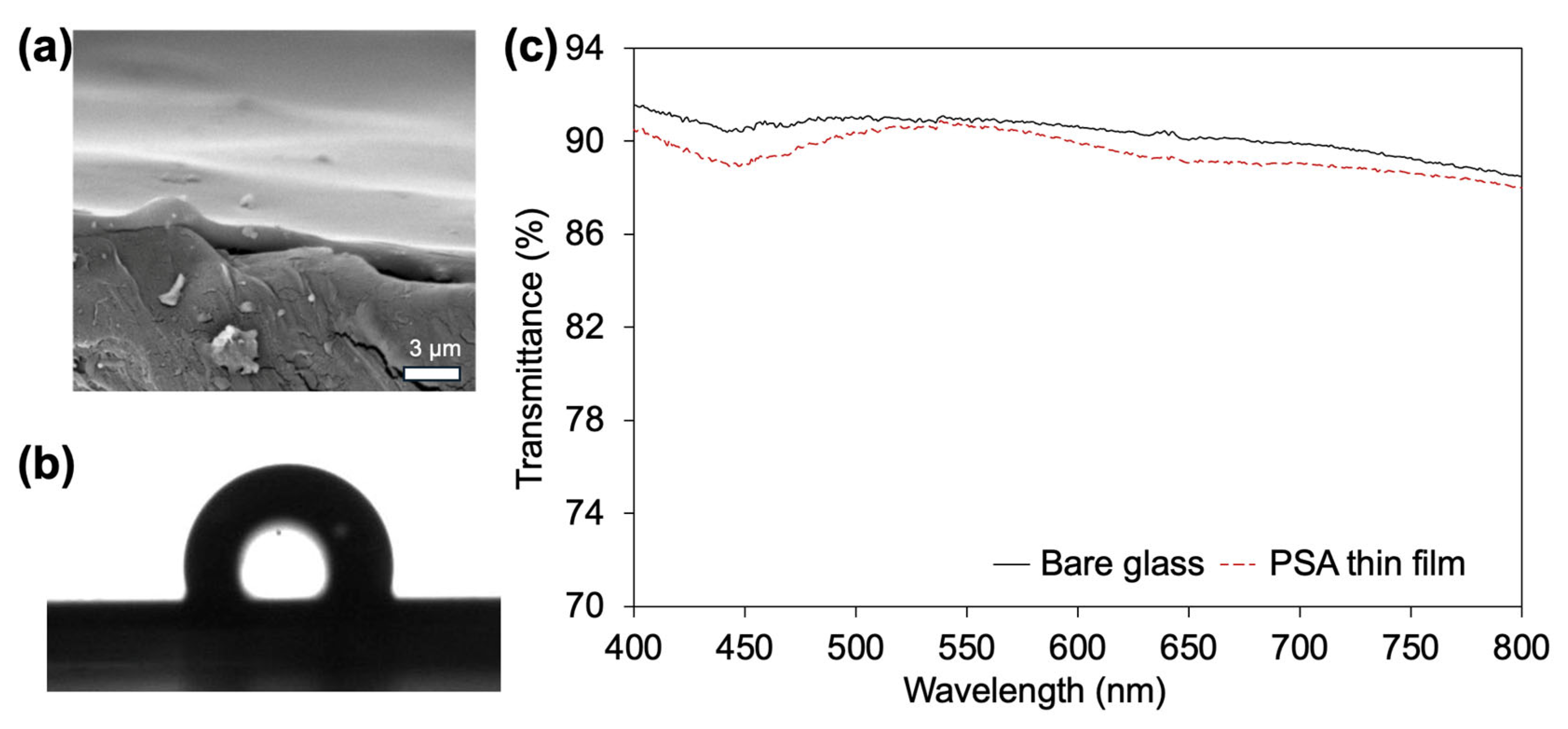 Polymers 18 00371 g003 Polymers 18 00371 g003