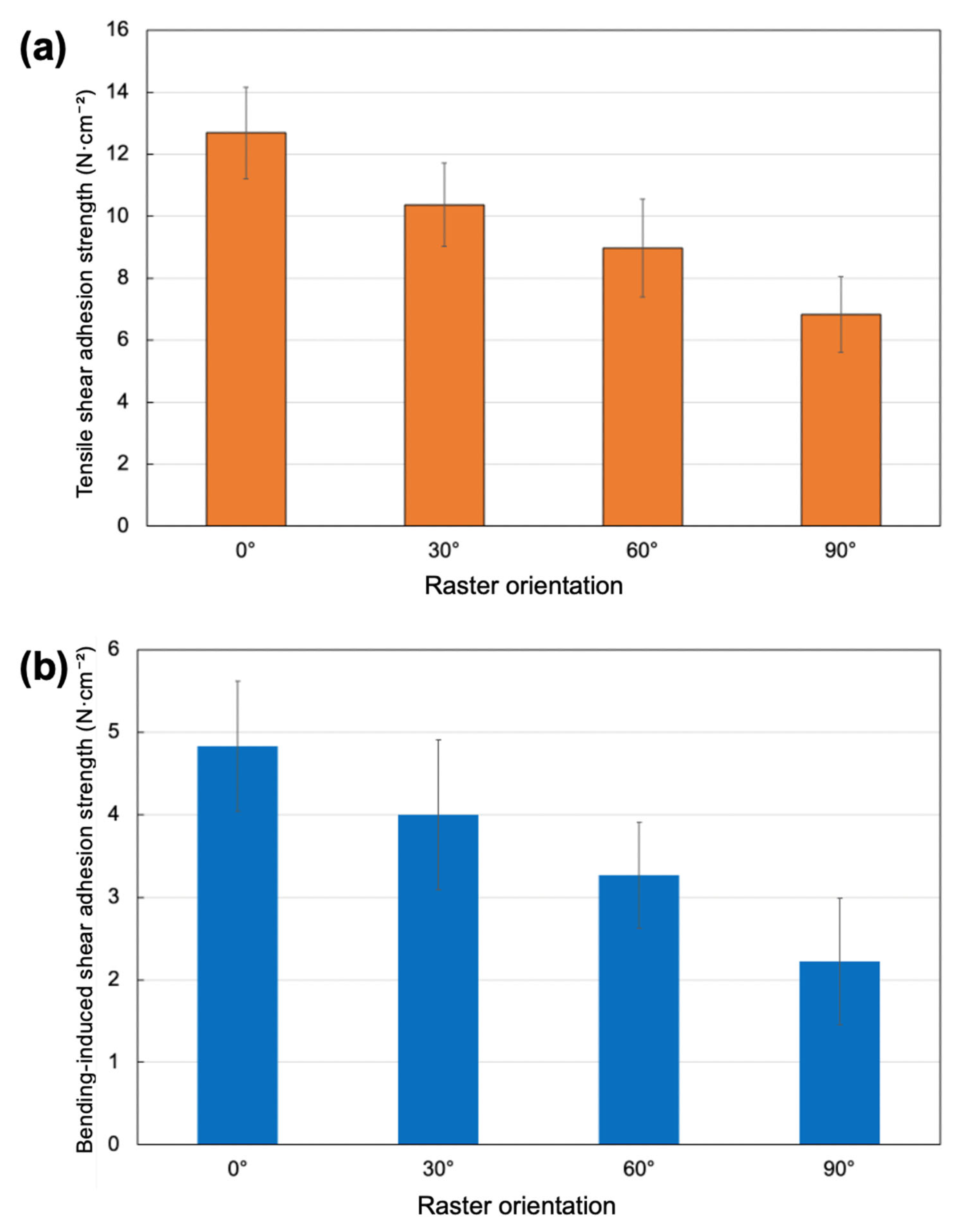 Polymers 18 00371 g006 Polymers 18 00371 g006