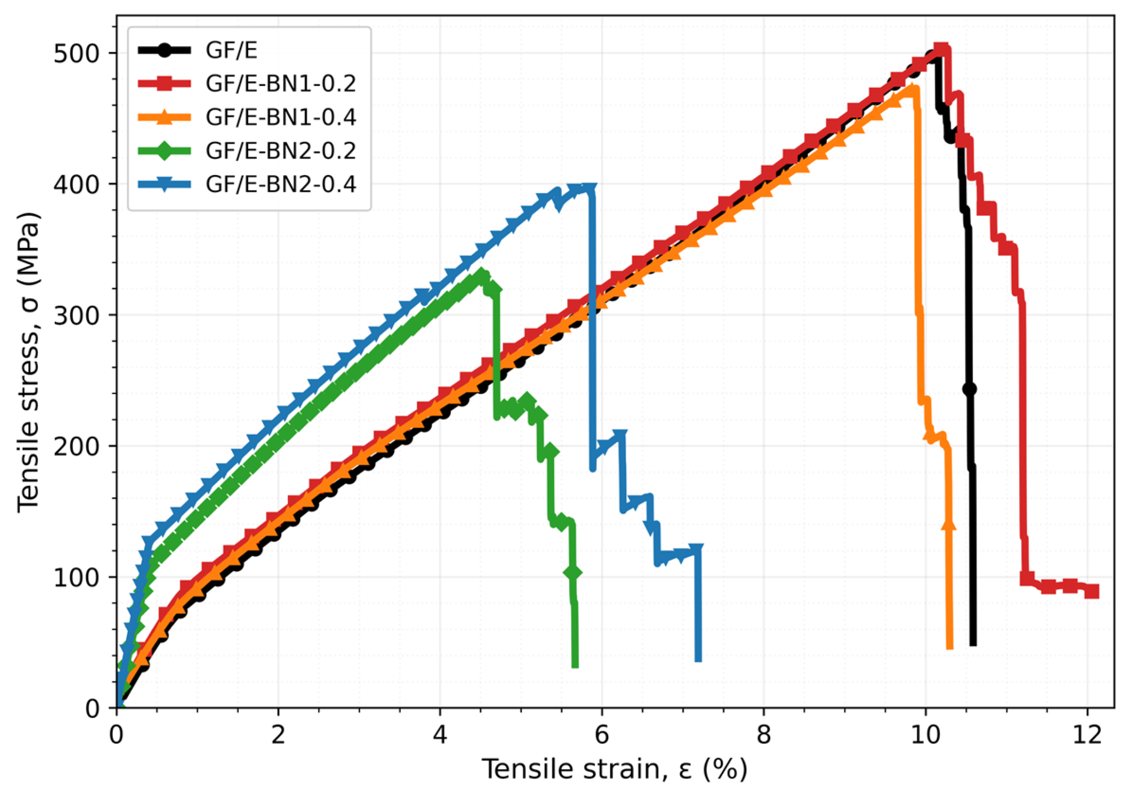 Polymers 18 00372 g006 Polymers 18 00372 g006