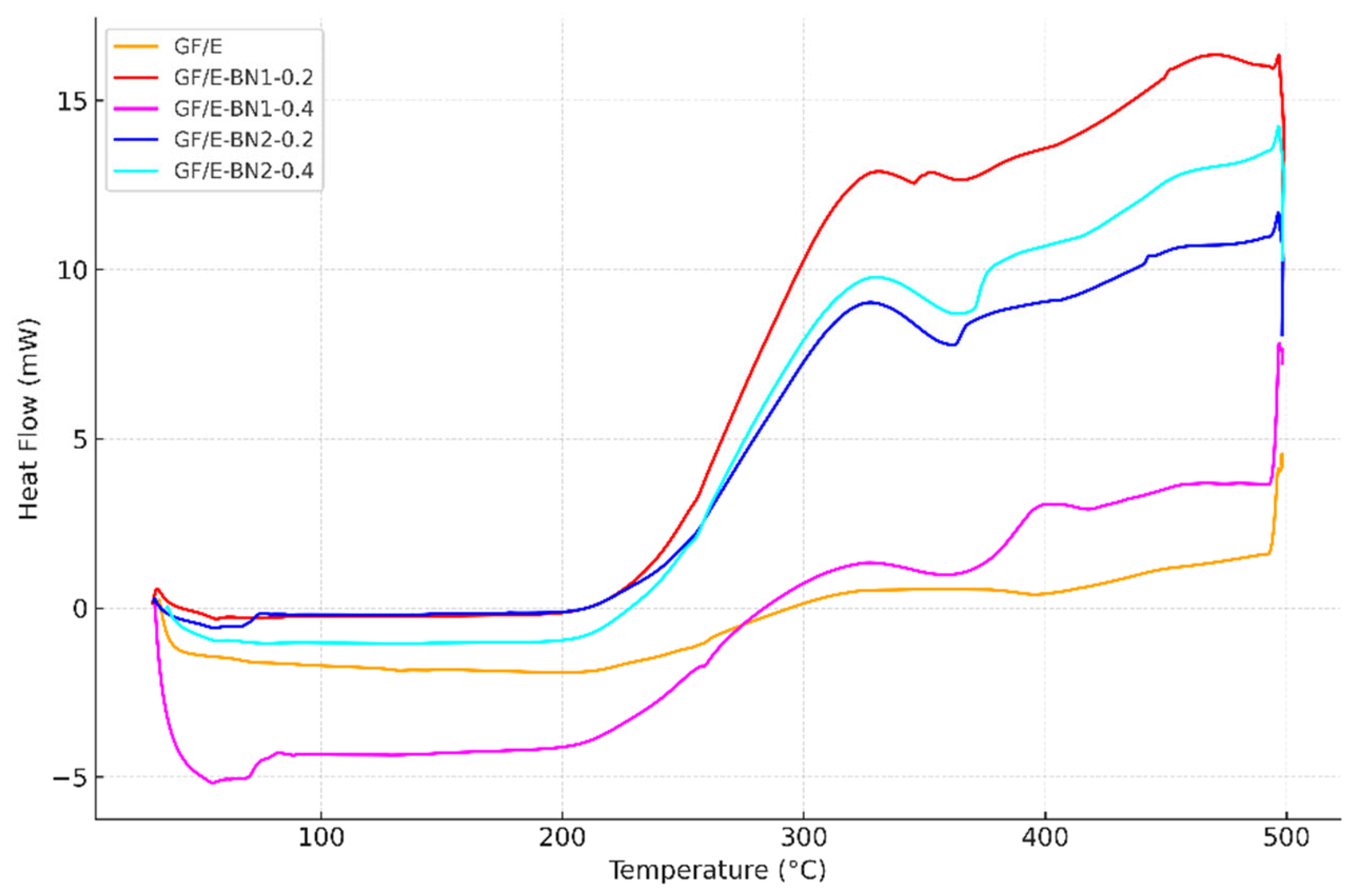 Polymers 18 00372 g009 Polymers 18 00372 g009