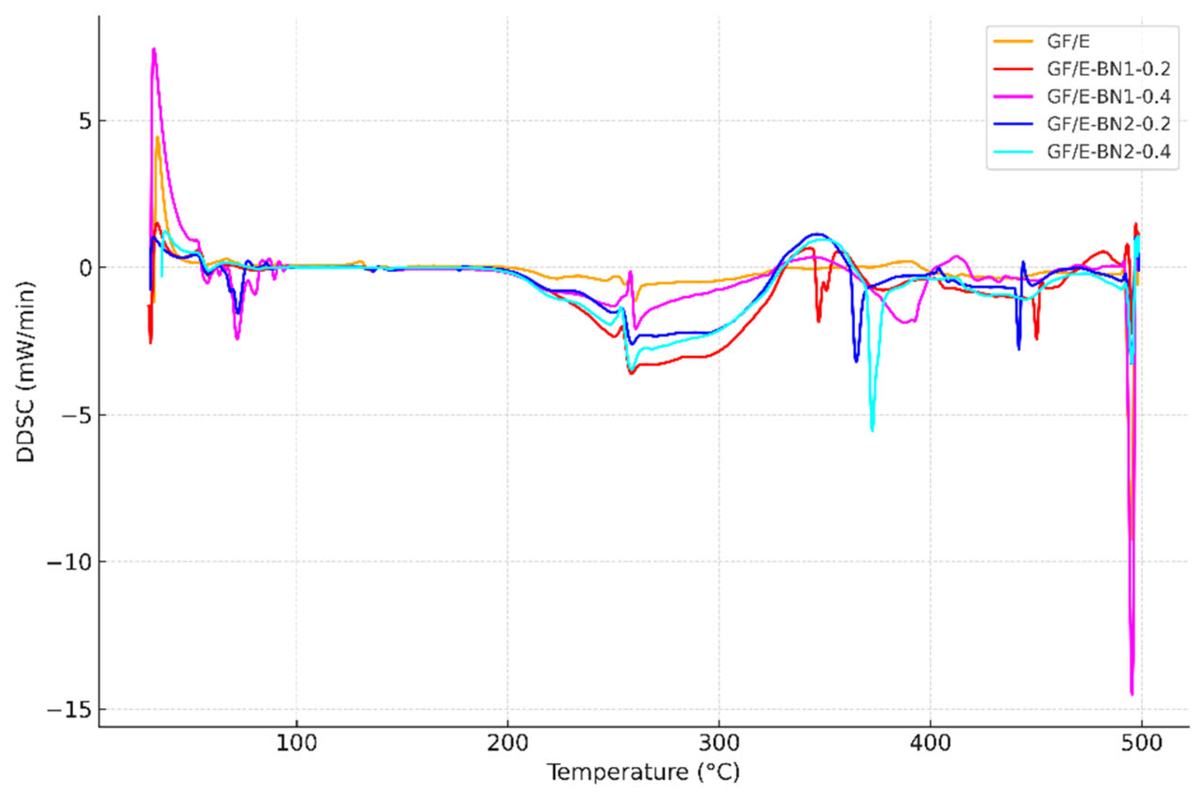 Polymers 18 00372 g010 Polymers 18 00372 g010