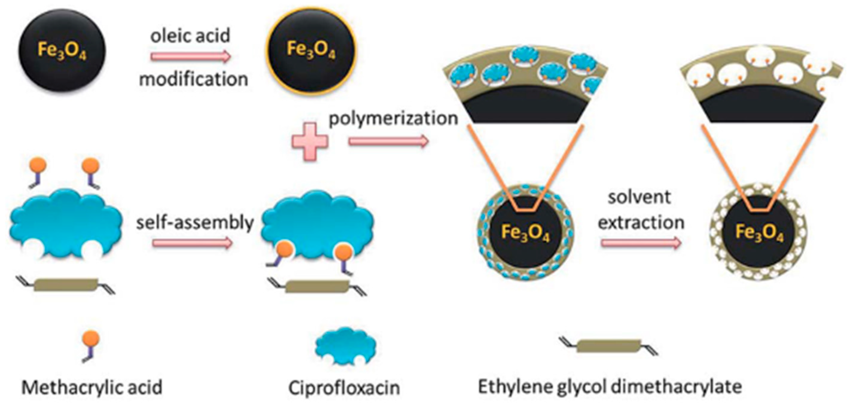 Polymers 18 00388 g006 Polymers 18 00388 g006