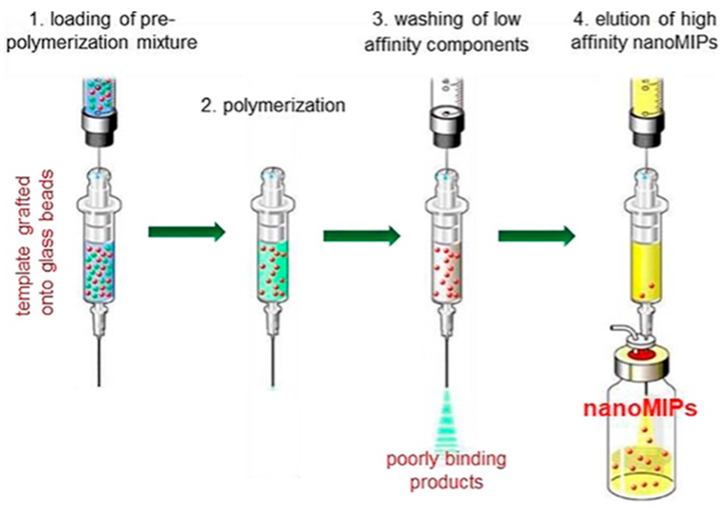 Polymers 18 00388 g007 Polymers 18 00388 g007