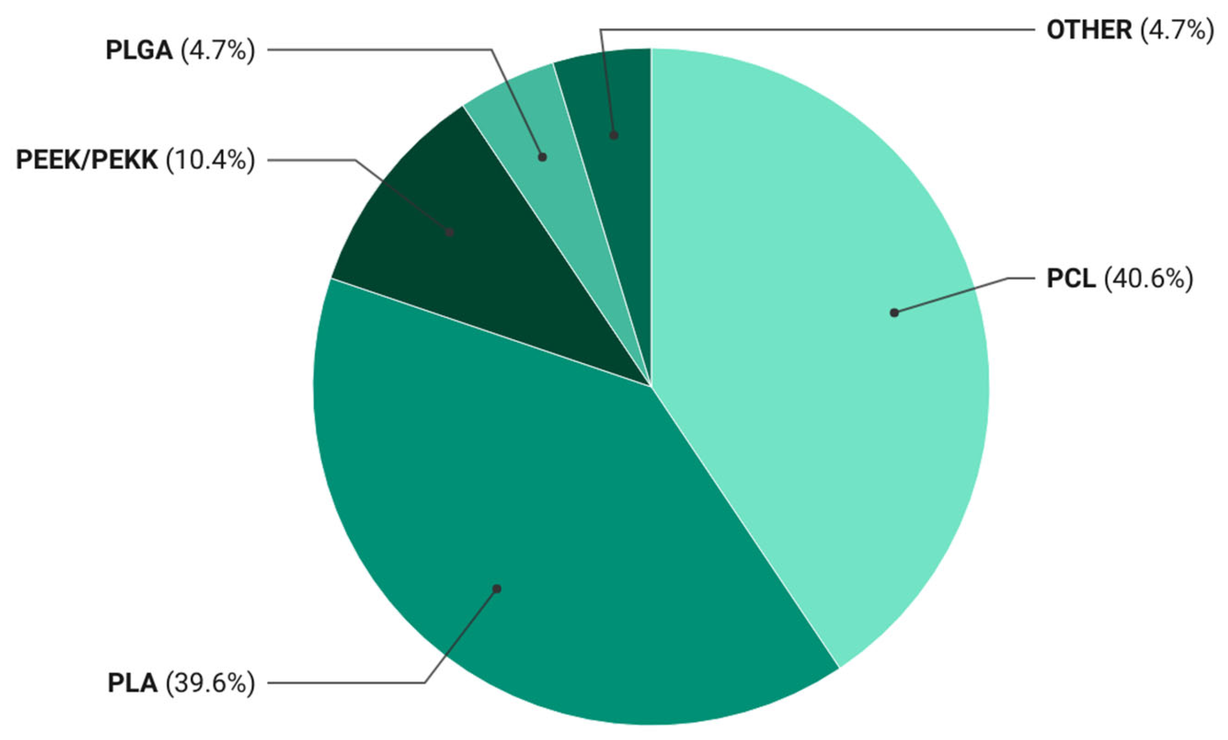 Polymers 18 00397 g002