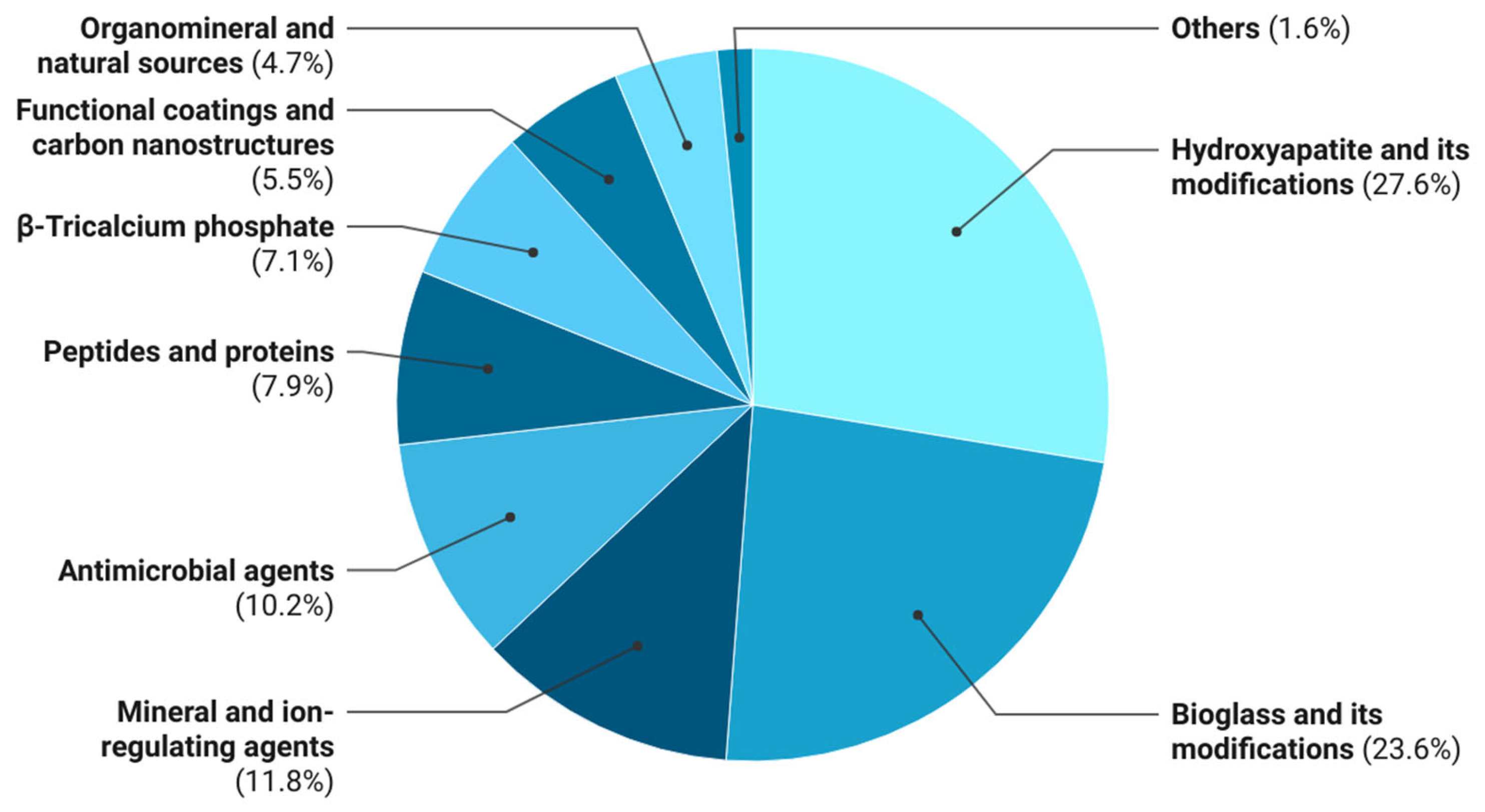 Polymers 18 00397 g003