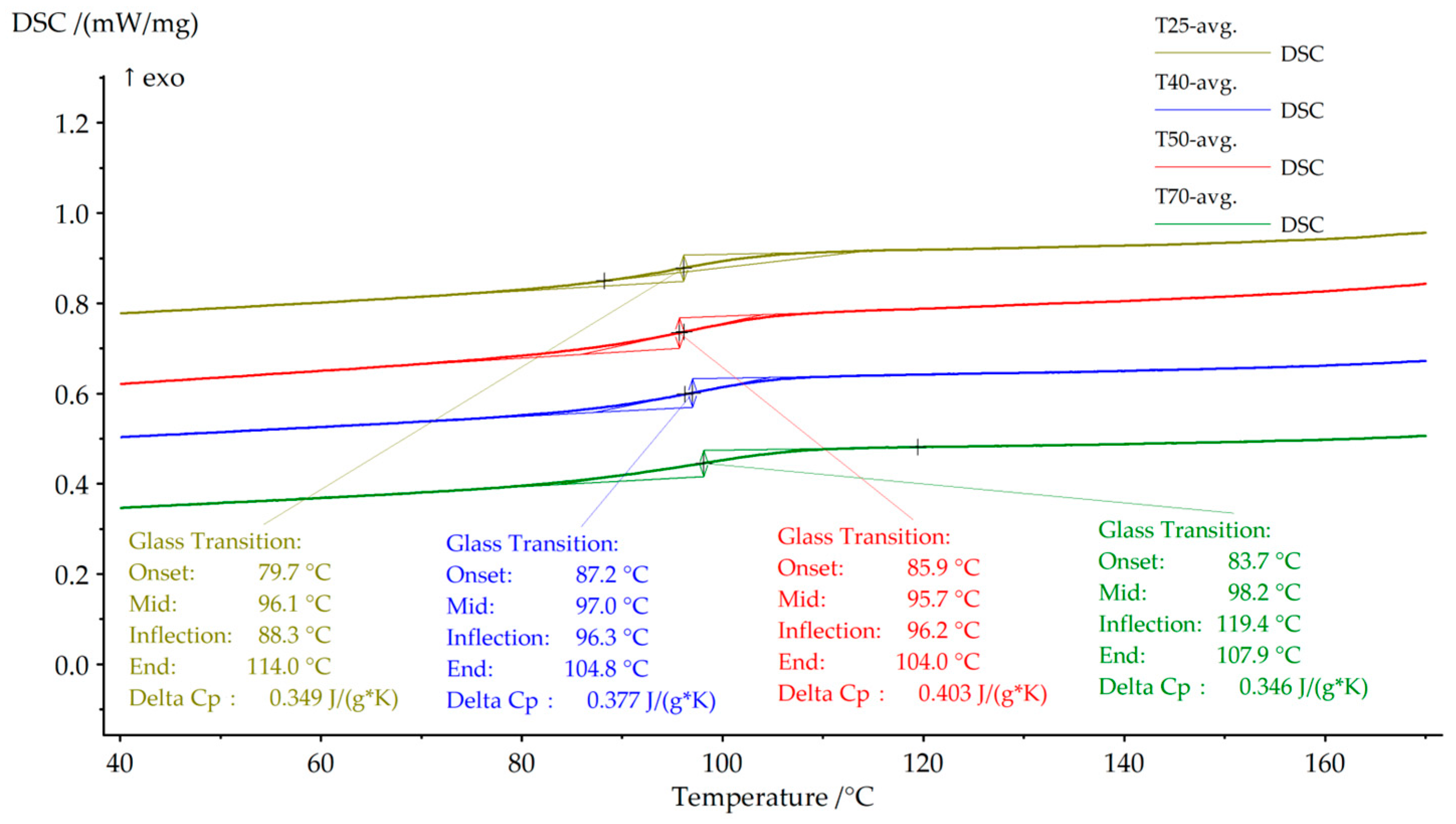 Polymers 18 00401 g016 Polymers 18 00401 g016