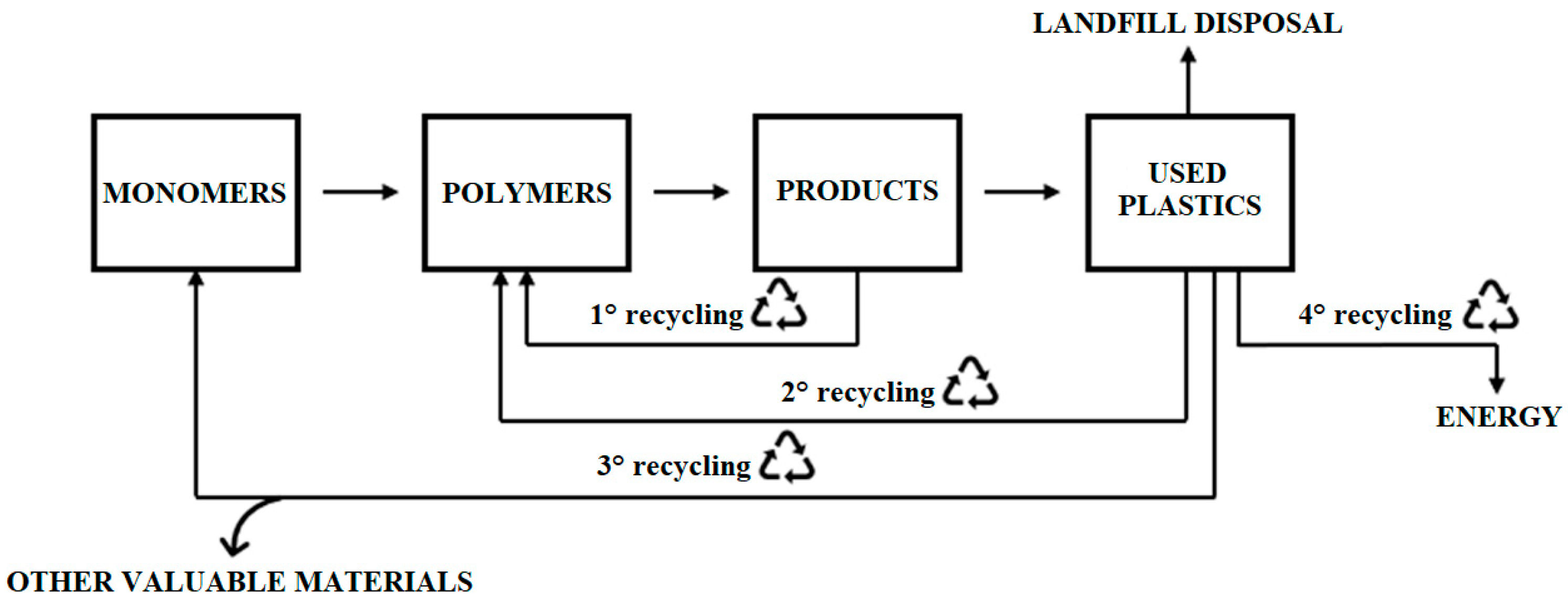 Polymers 18 00416 g001 Polymers 18 00416 g001