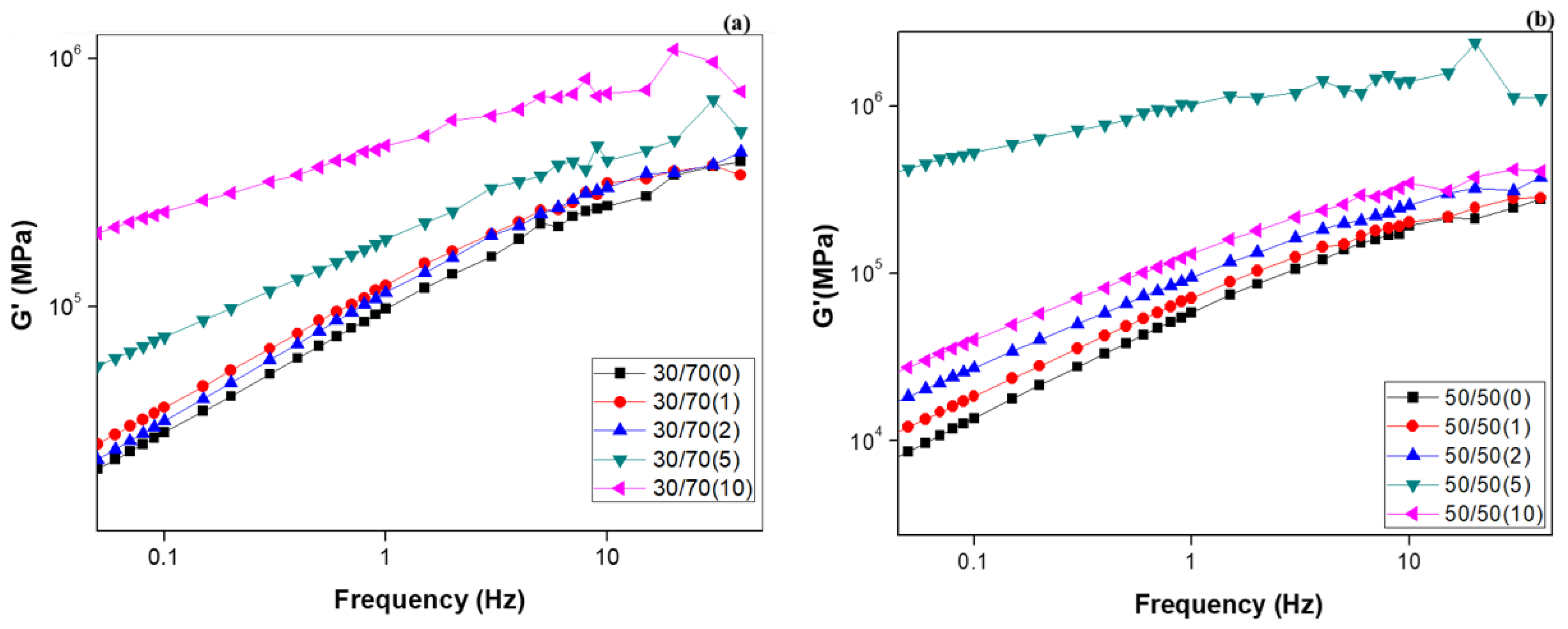 Polymers 18 00427 g002
