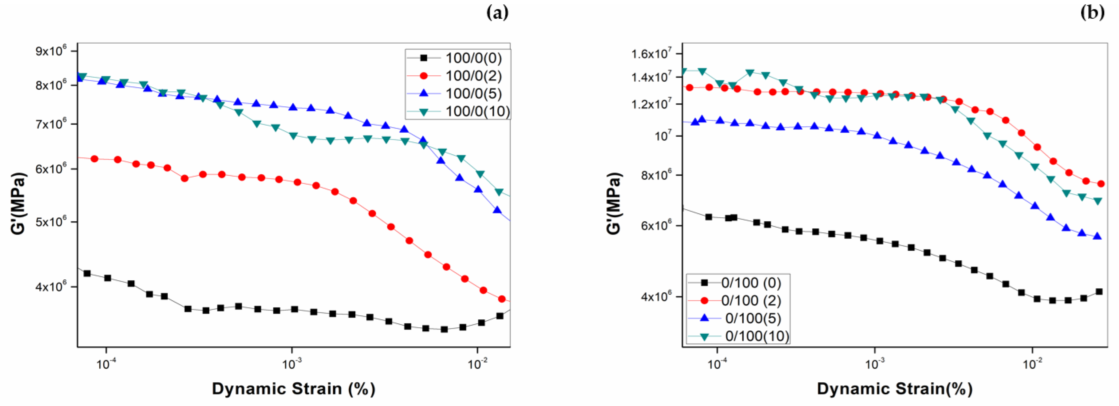 Polymers 18 00427 g003