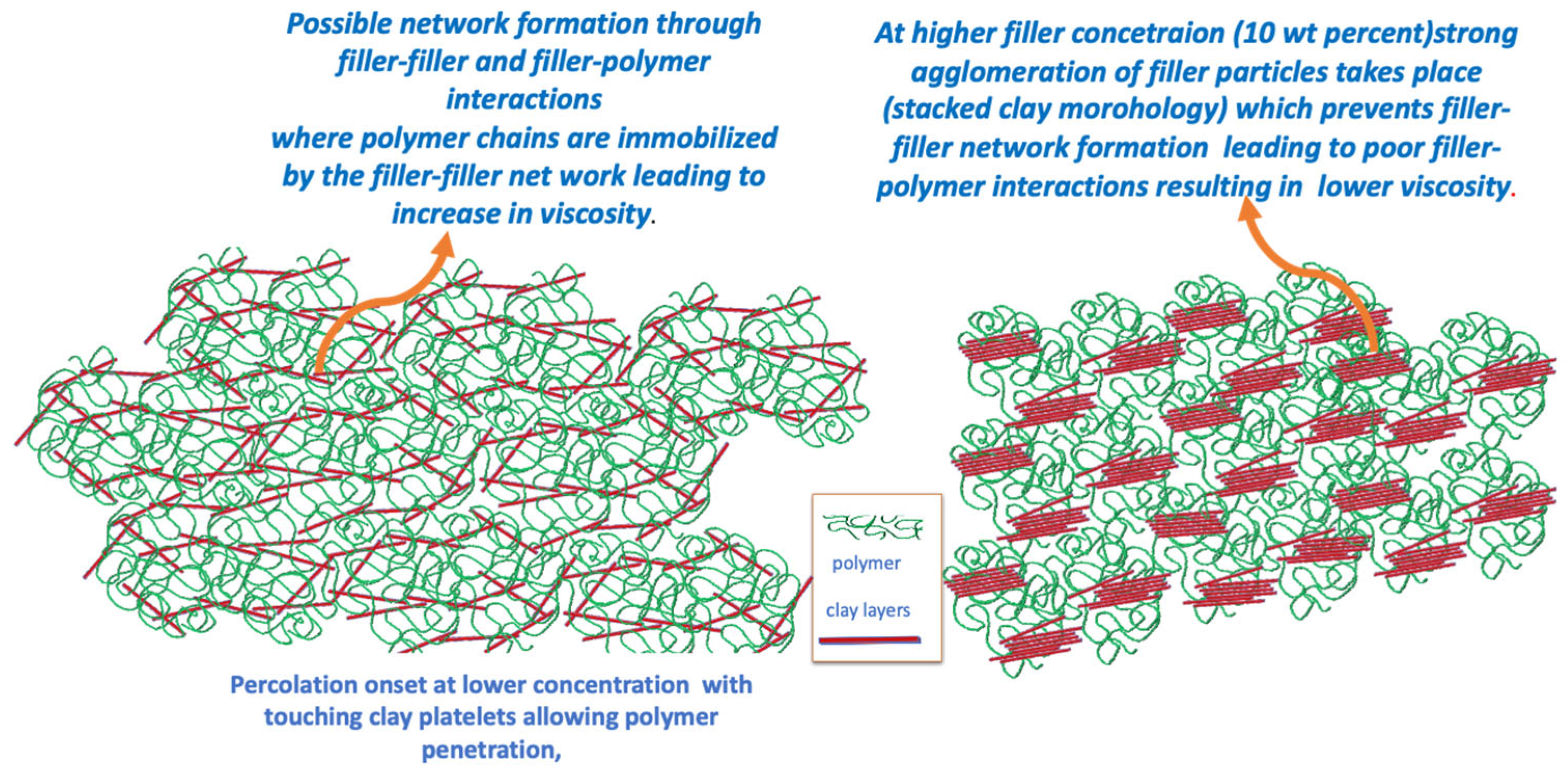 Polymers 18 00427 g004