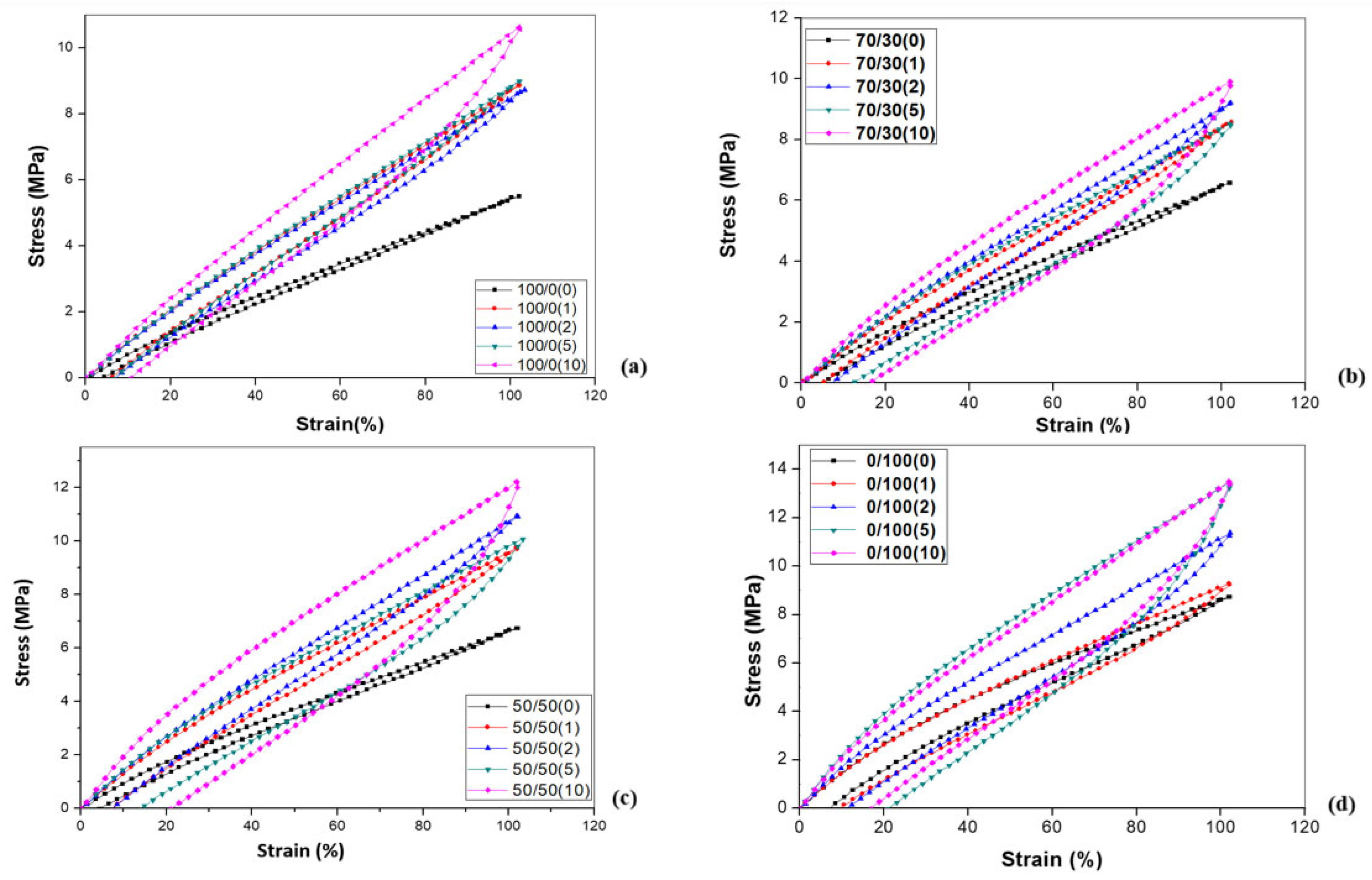 Polymers 18 00427 g005