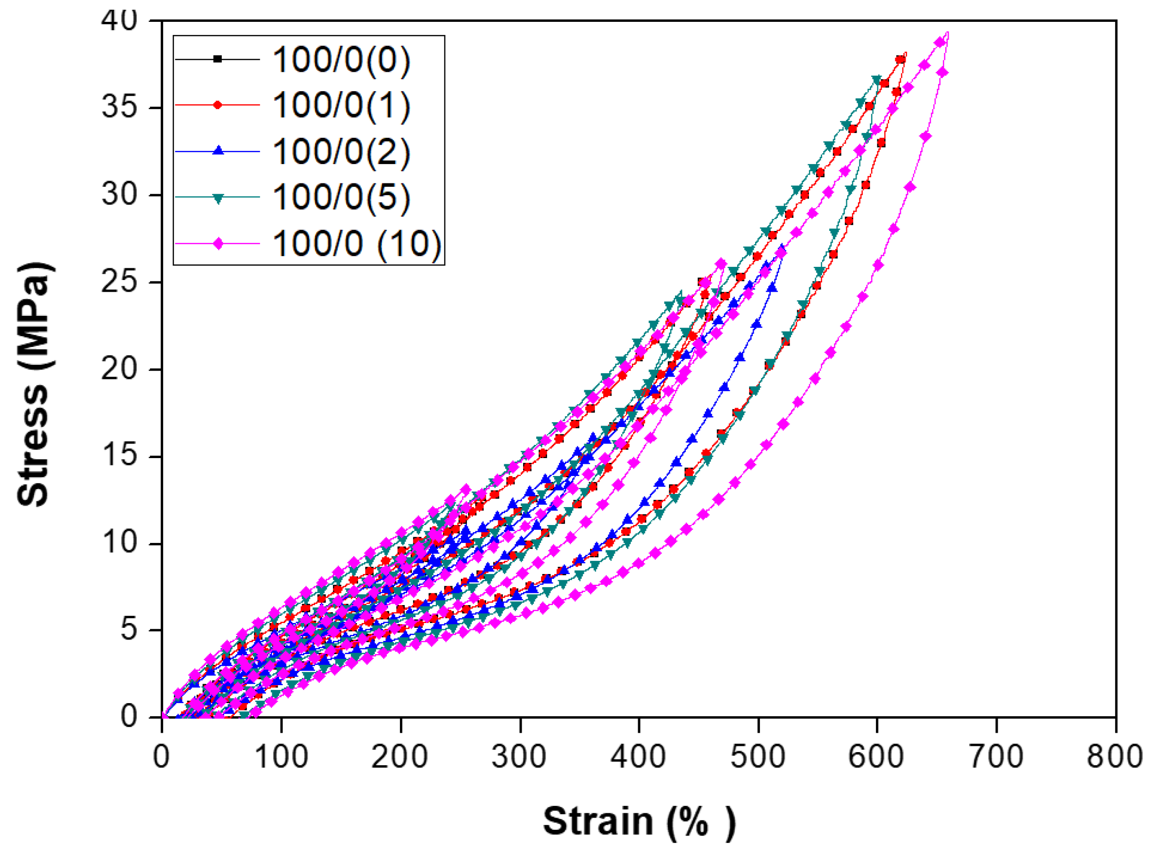Polymers 18 00427 g006