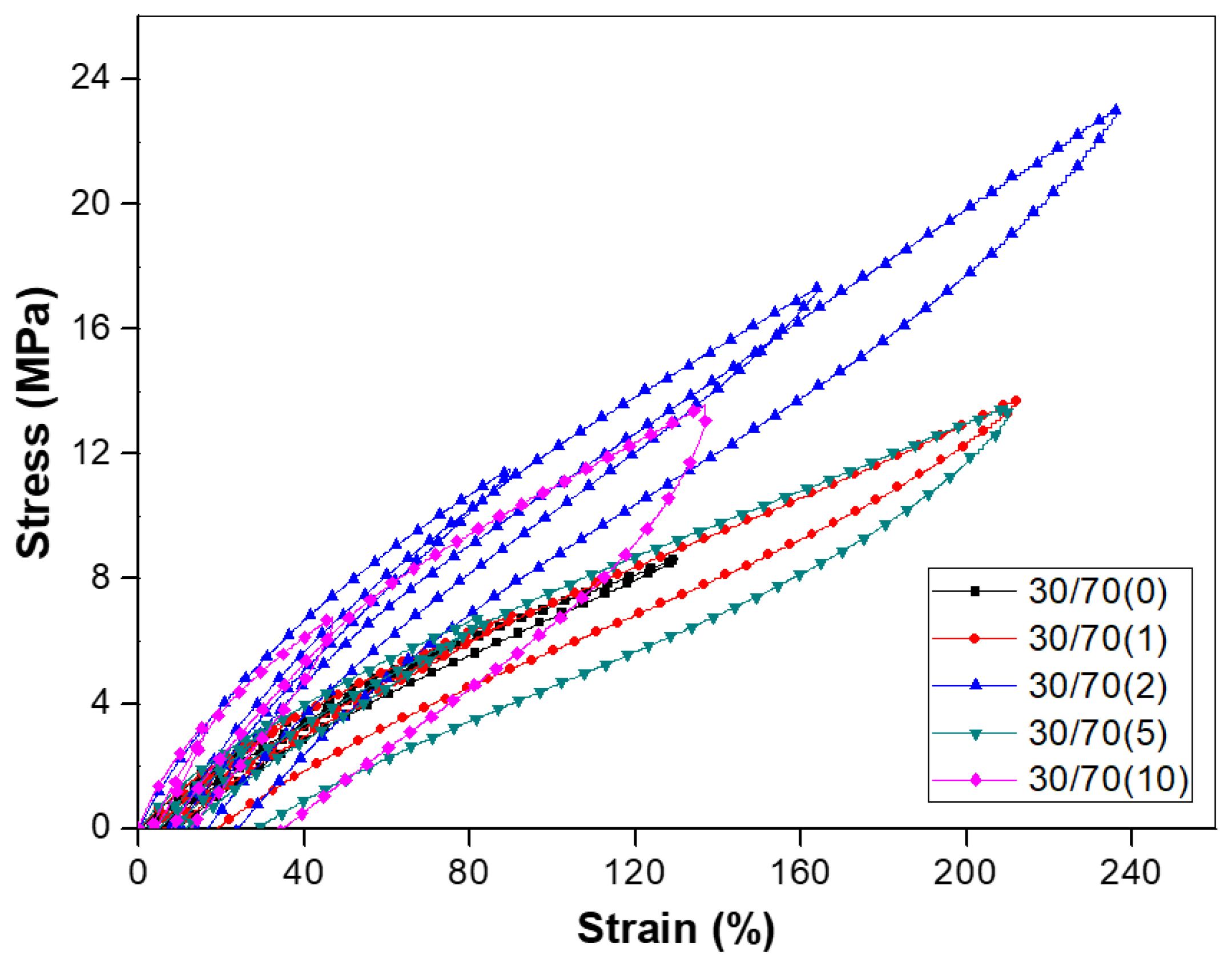 Polymers 18 00427 g007