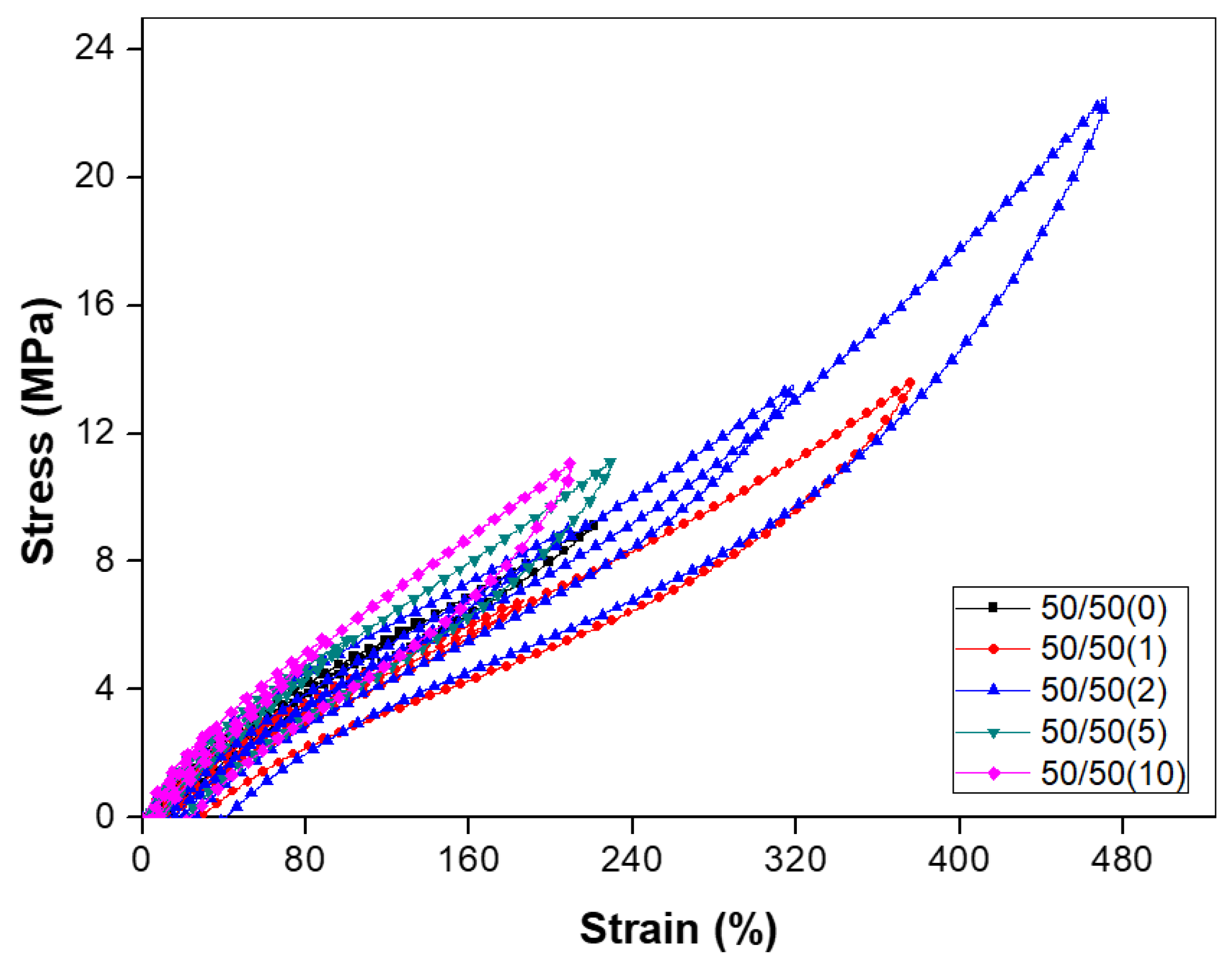 Polymers 18 00427 g008