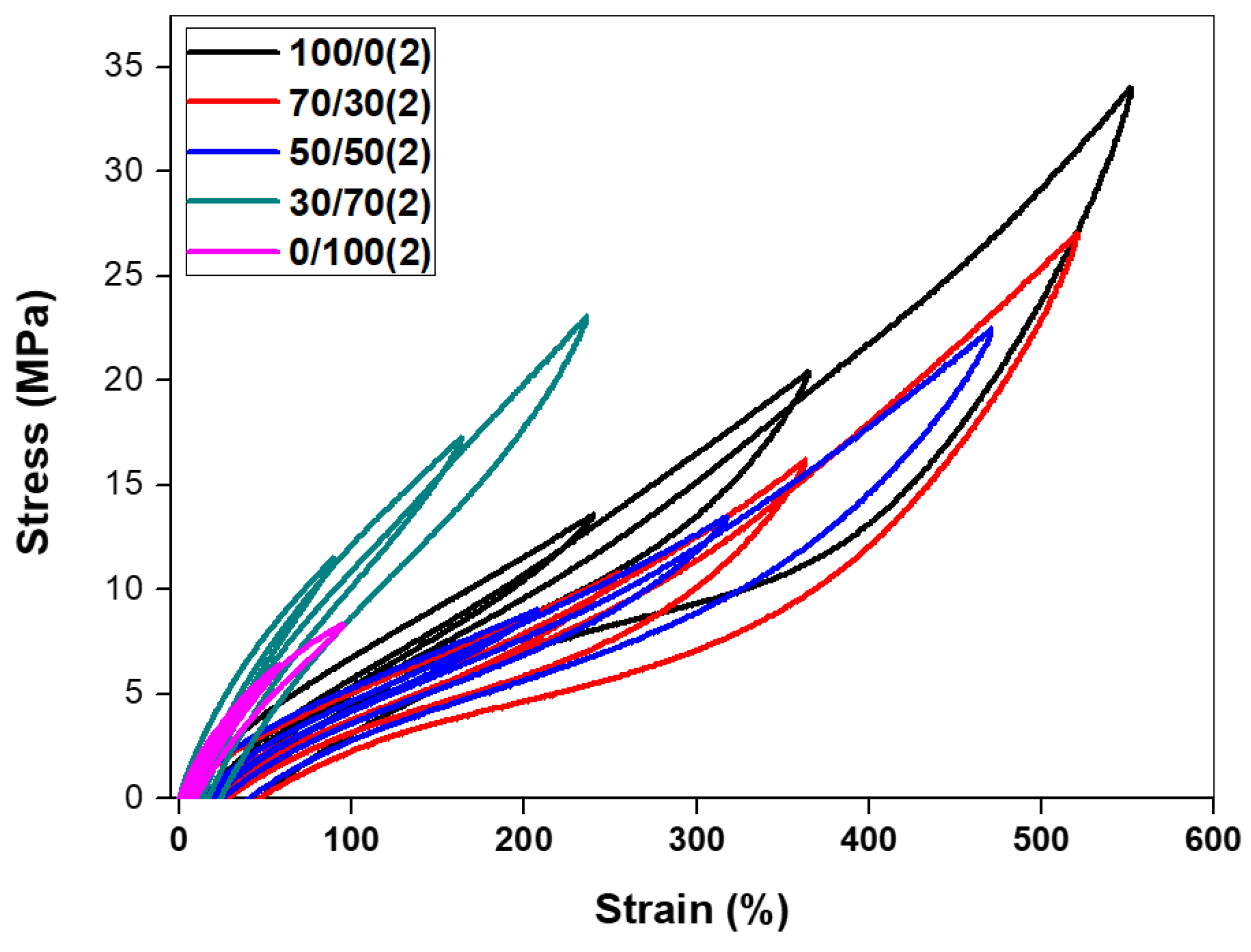 Polymers 18 00427 g009