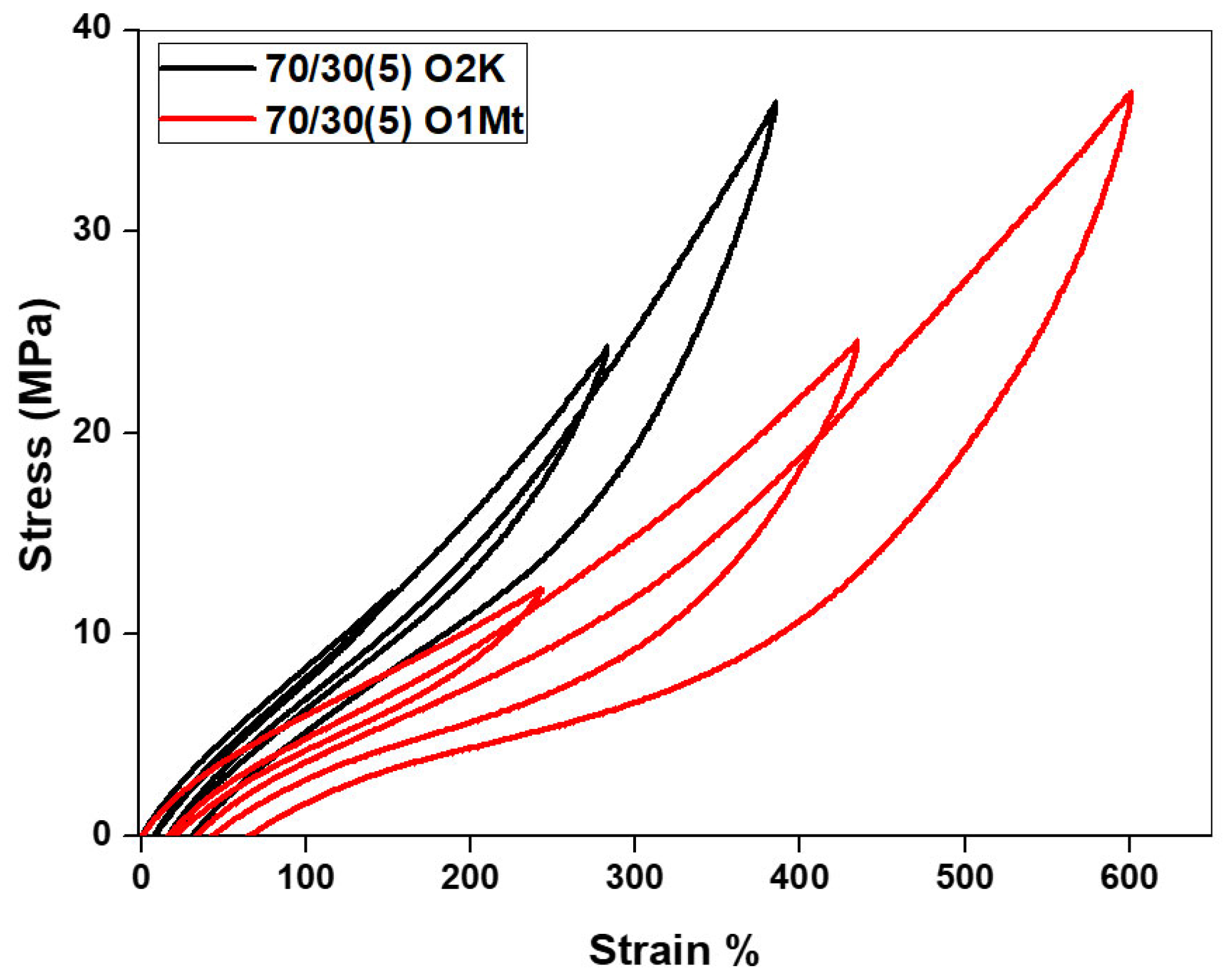 Polymers 18 00427 g010