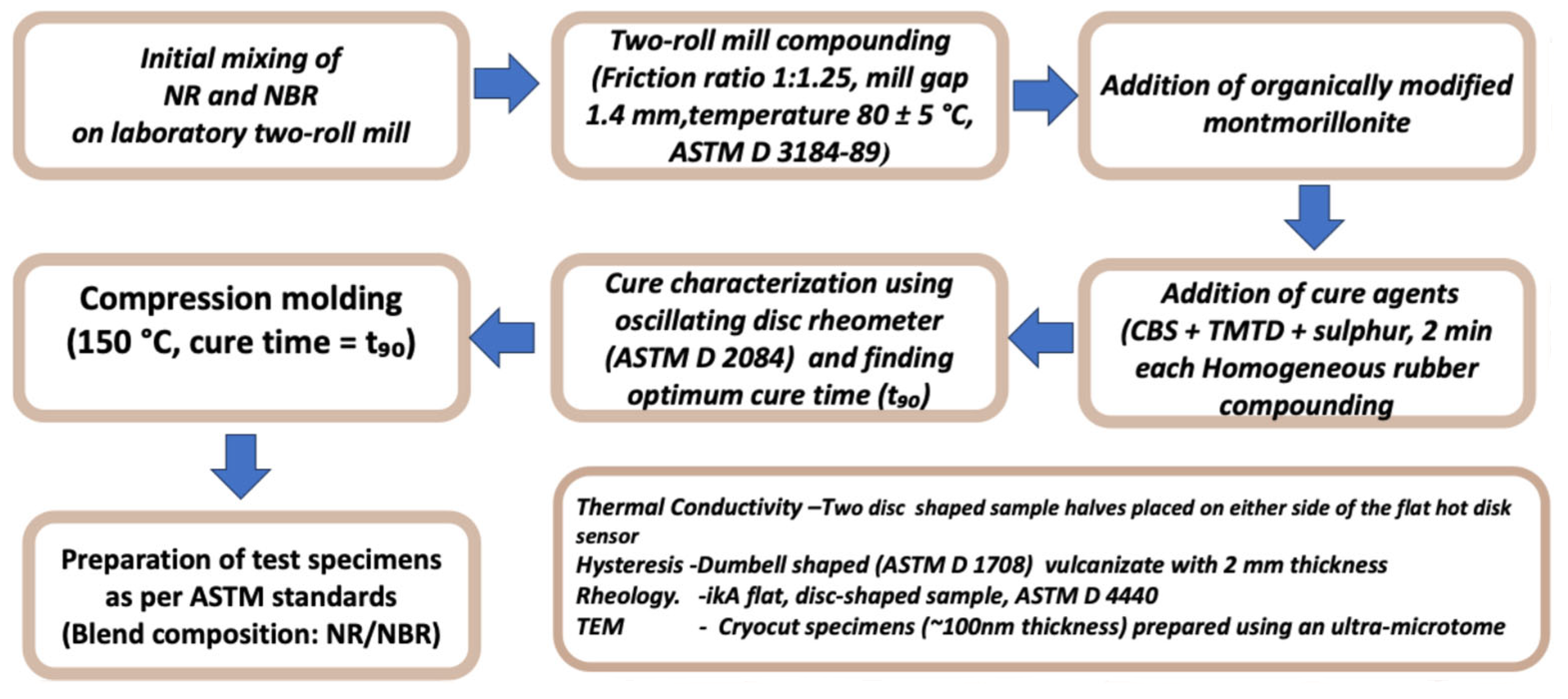 Polymers 18 00427 sch001