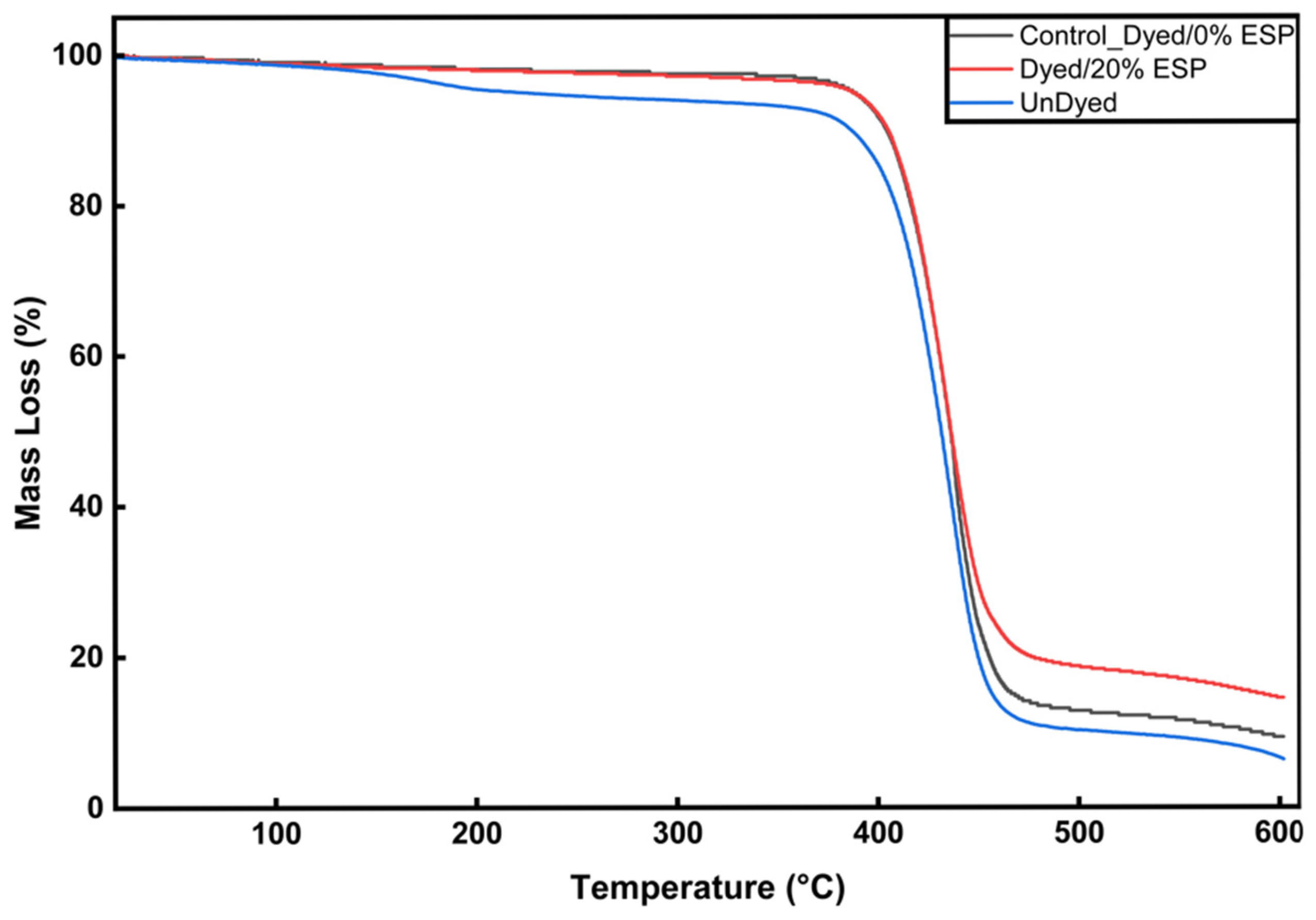 Polymers 18 00431 g006